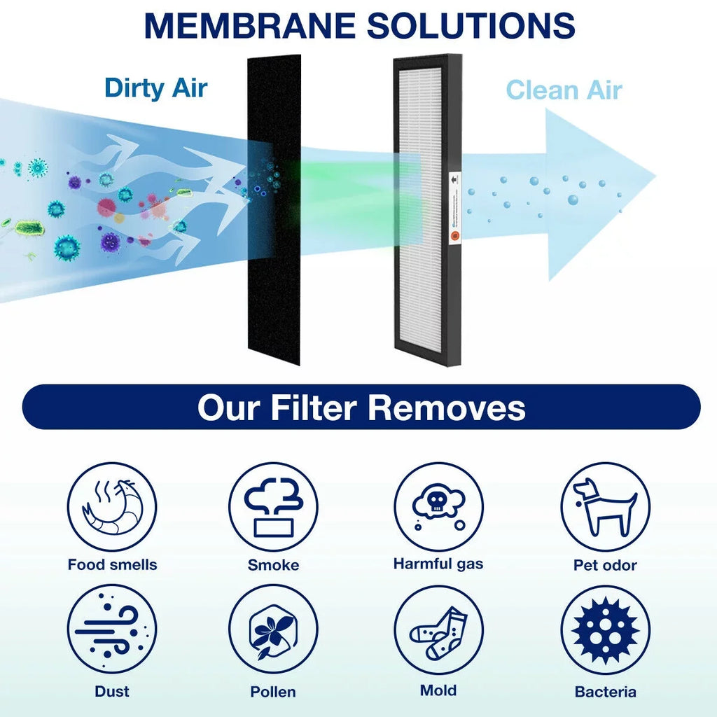 Pack 4 Filter FLT4825 SimPure Air for Raplacement Purifier,