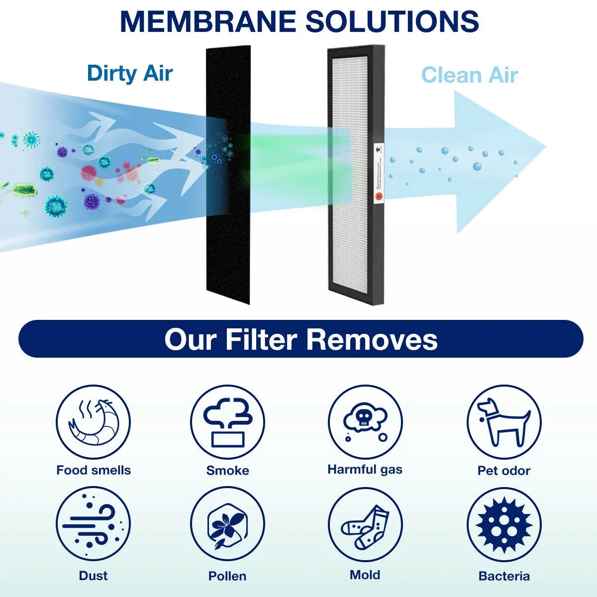 Pack 4 Filter FLT4825 SimPure Air for Raplacement Purifier,