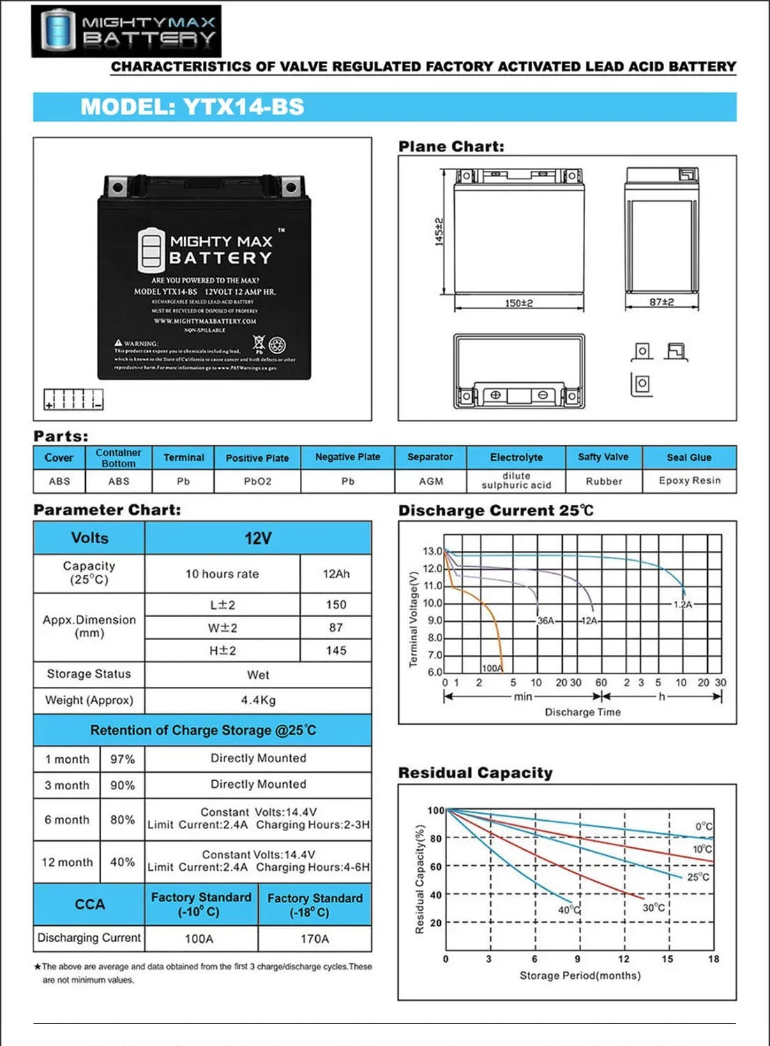 BMW GT, GS, Battery YTX14-BS 17-18 ADV Replacement for 07, R, F800ST,