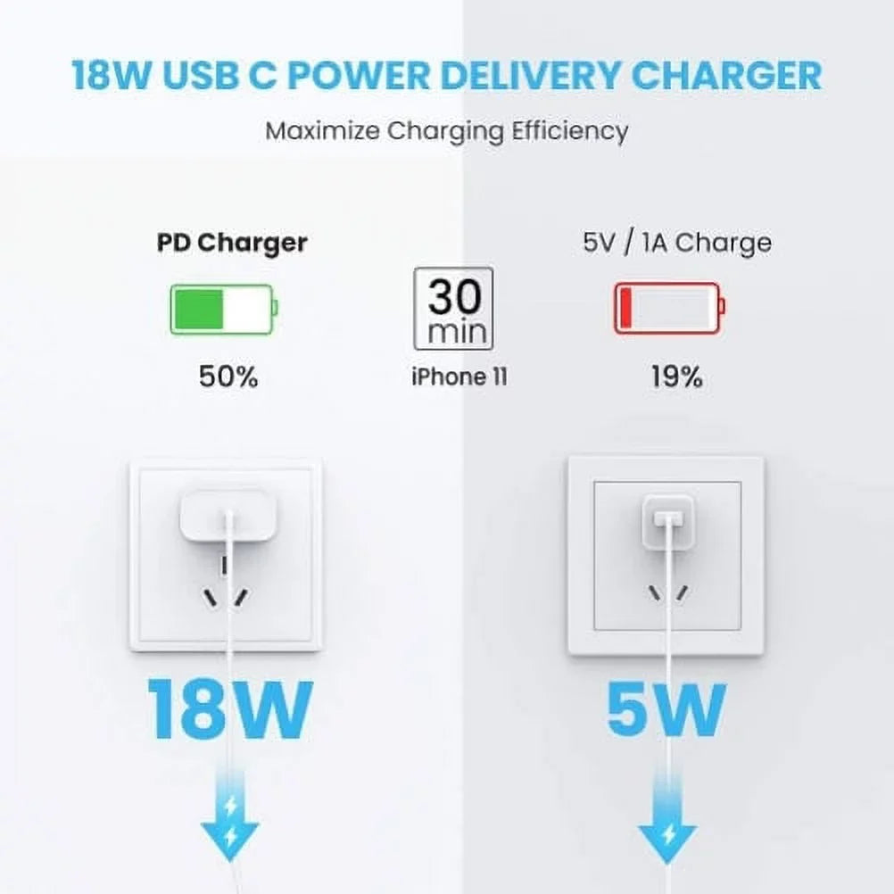 Blackberry Long Pro, G9, BOLD KEYone, - Fast LE Cable for Adapter 5 S48c G90 Wall - N1 Quick S42 Vivo Charger - Home Power CAT XI 10ft BLU S61 USB-C Plus, PD 18W Key2 Type-C Q1G