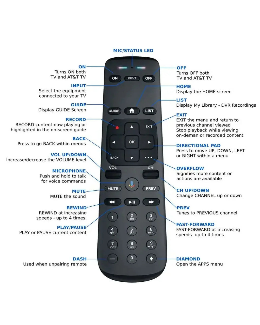 Direct Osprey Player Streaming TV Android NOW OTT Box AT&T C71KW-400 Box TV