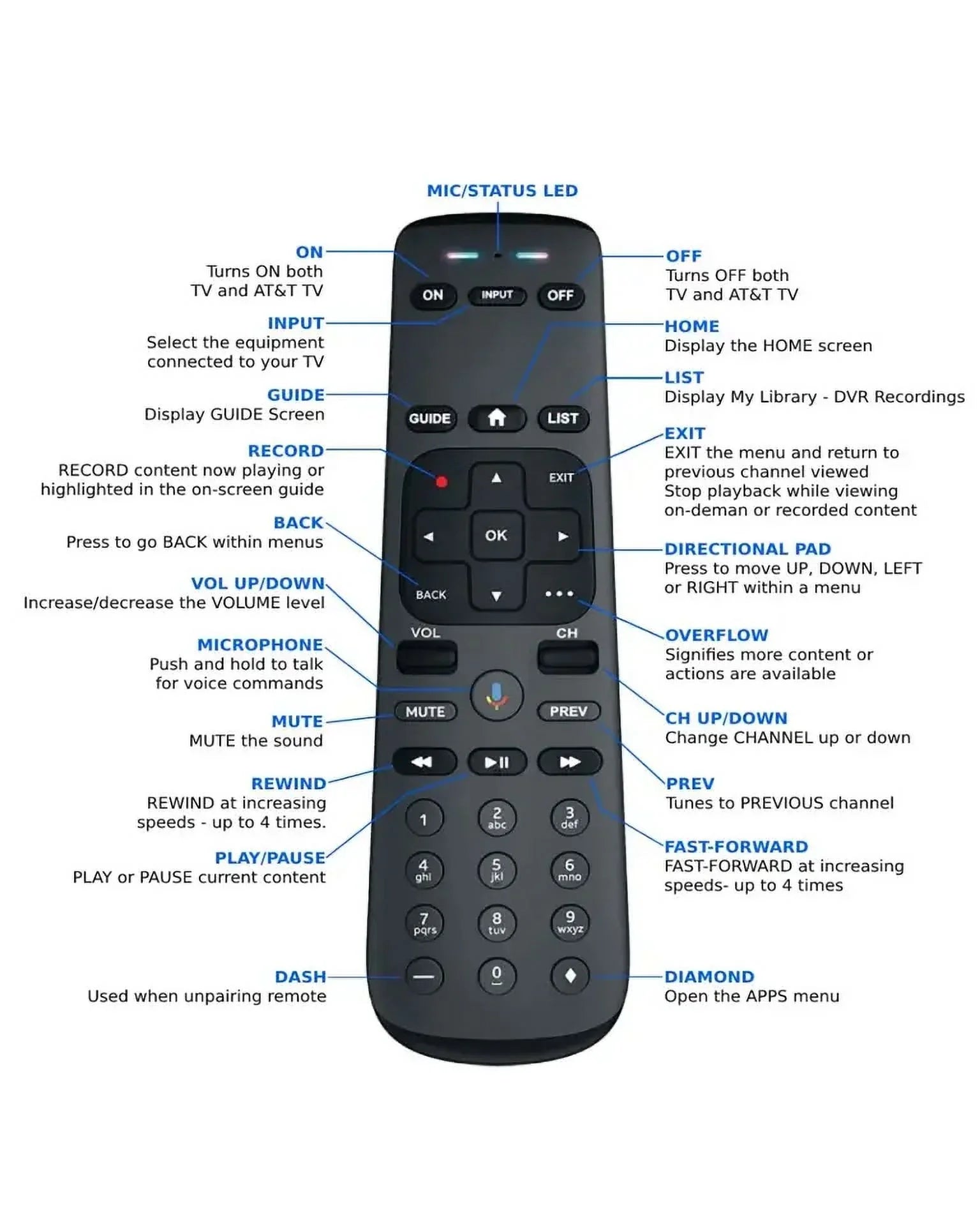 Direct Osprey Player Streaming TV Android NOW OTT Box AT&T C71KW-400 Box TV