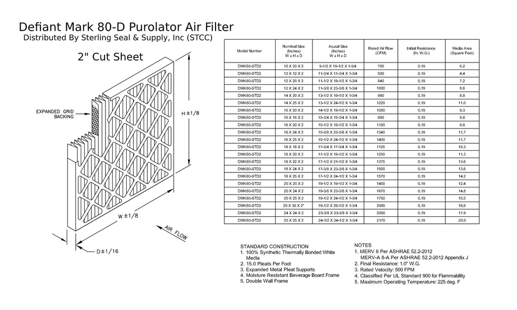 Pack) Purolator Pleated Air Mechanical 14x25x2, MERV Extended (6 DMK80 Surface Filter, 8,