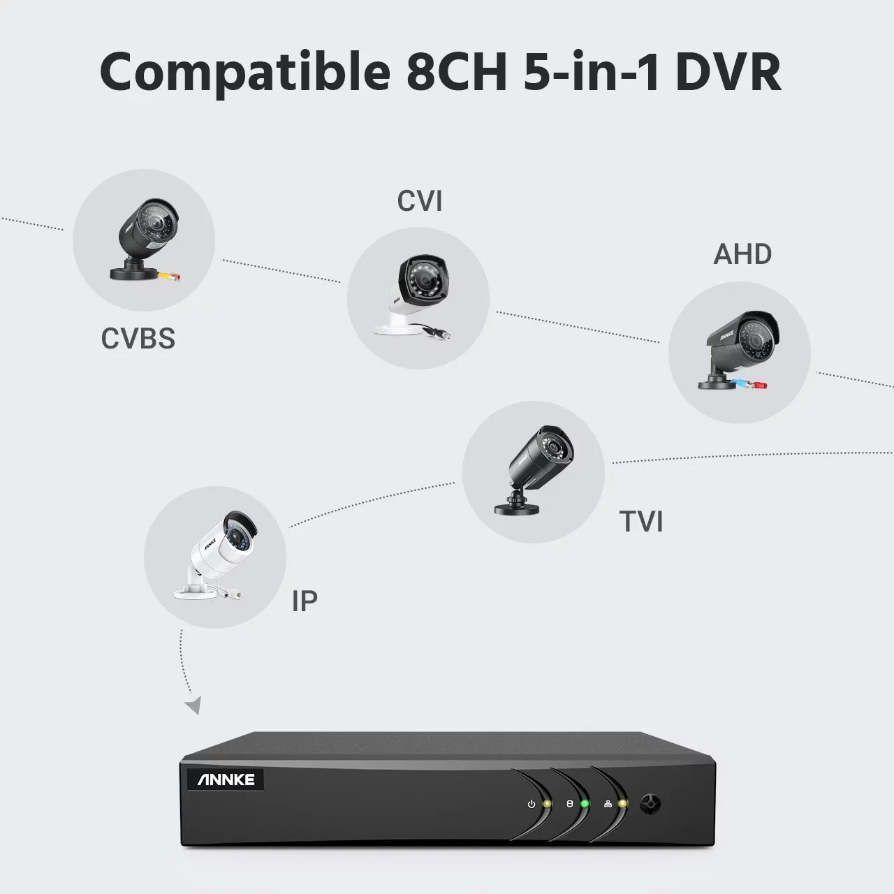 ANNKE Hard Surveillance Bullet Outdoor 2T 8CH 4PCS System Disk Camera Camera Drive With 1080P Surveillance Weatherproof System Kits
