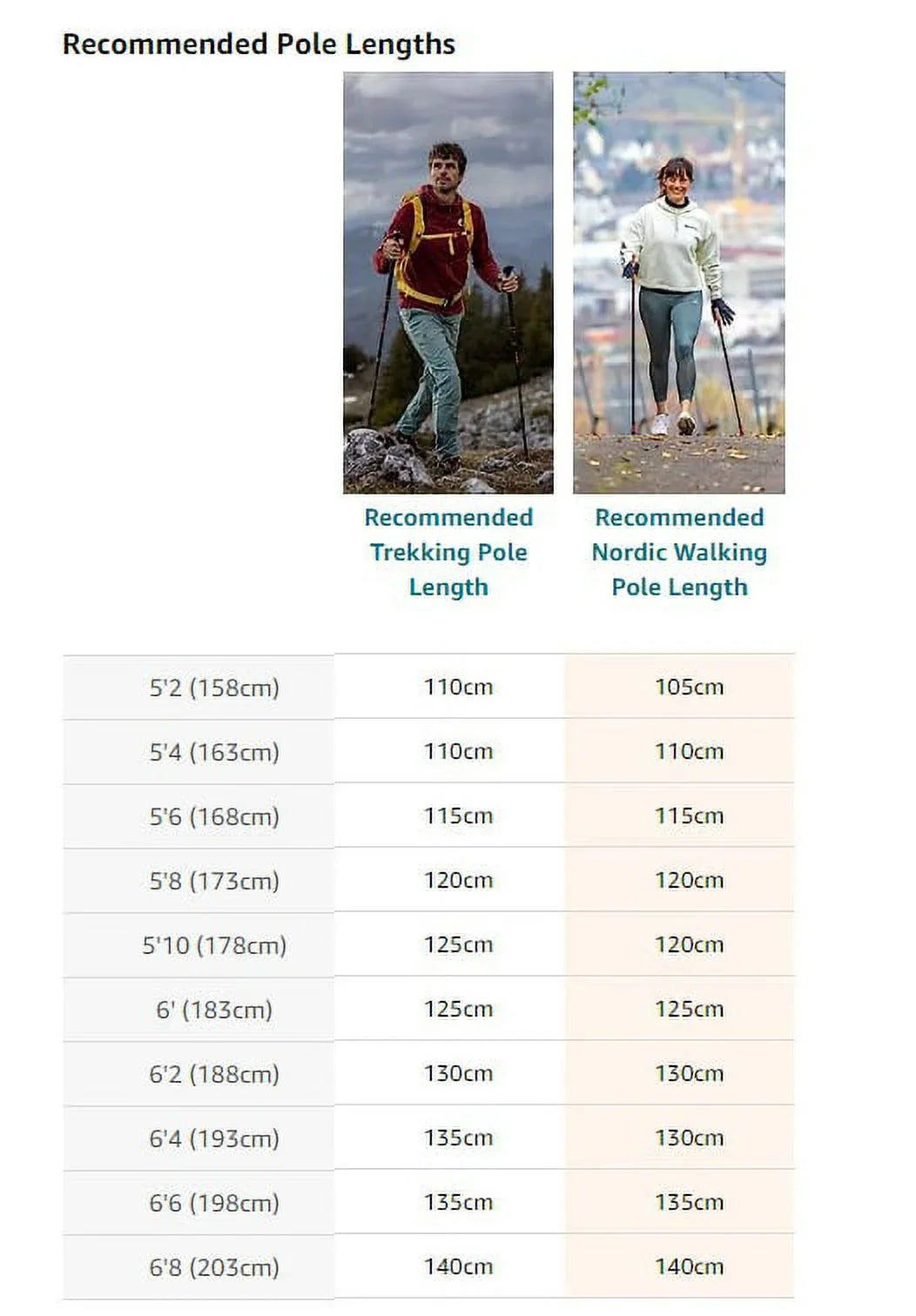 Cronos Nordic Walking LEKI Series Walking Carbon Poles 115cm