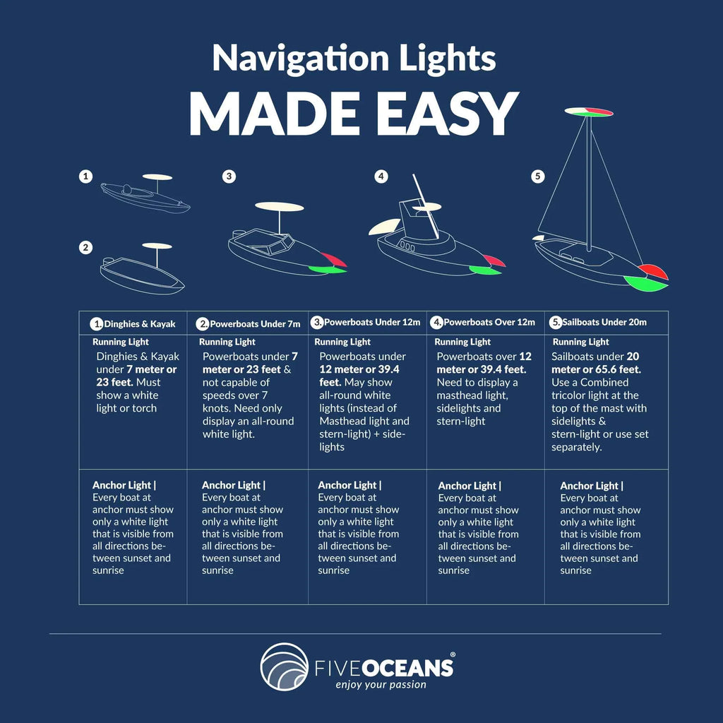 and Vertical Masthead Deck for - Sailboat Combination LED 12V, Light, Deck Mount FO3837 Five Oceans Light, Masthead Spreader