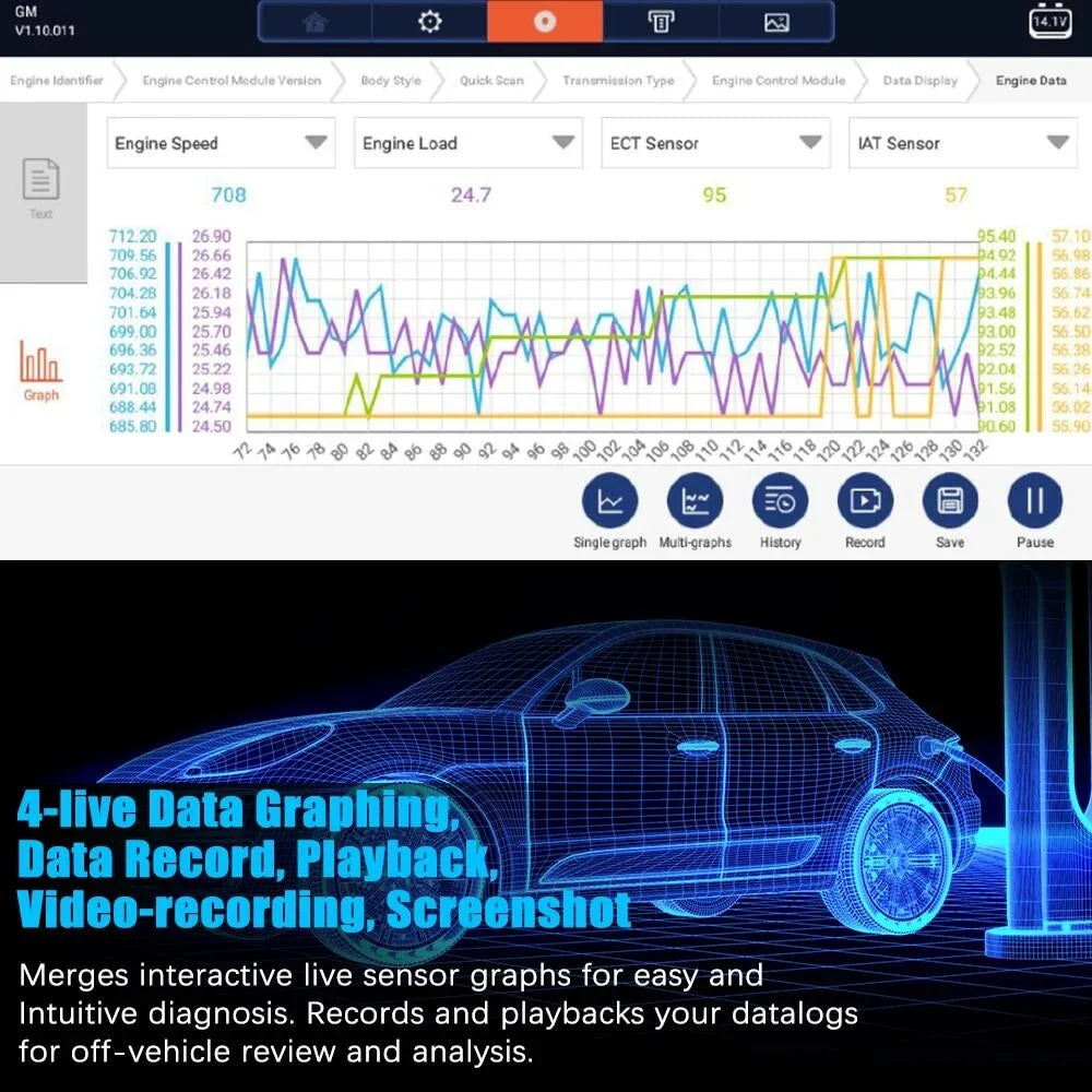 Functions Automotive System Services Scanner Car Diagnostic OBDII All Scan Tool Analyzer Automotive Advanced GT60 24 Full OBD Code OBD2 Scanner FOXWELL Reader Check, Reset Tool EOBD OBD Auto
