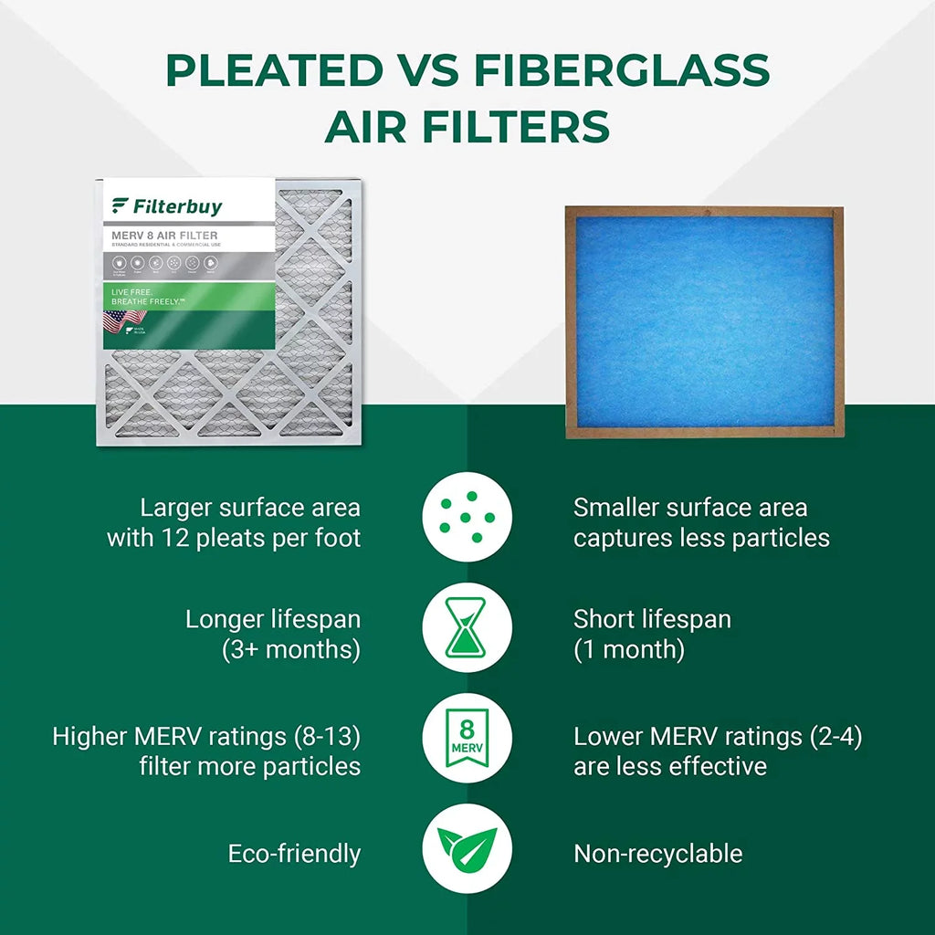 Air Pleated MERV (6-Pack) Filterbuy 8 Furnace HVAC AC Filters 24x25x1