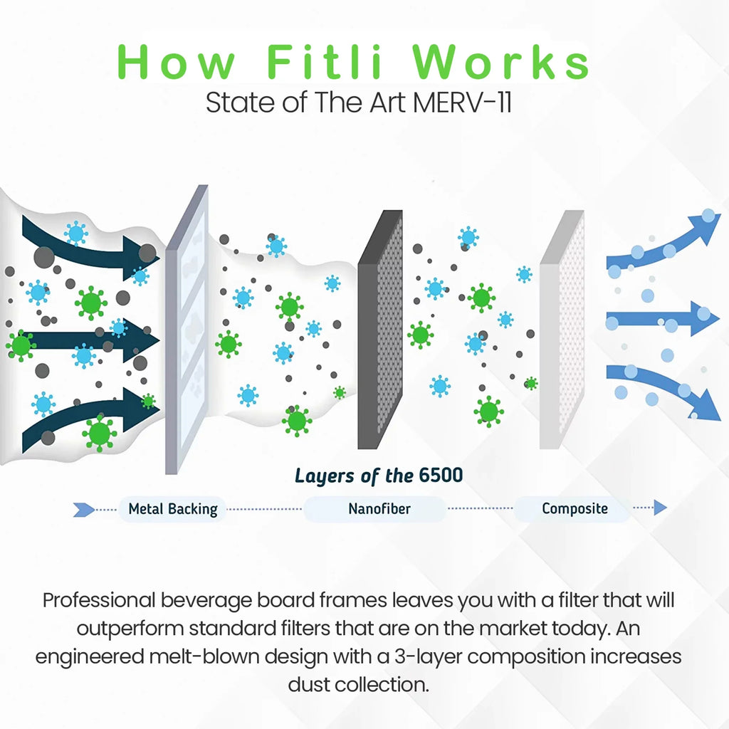 (4 11 Home 16x20x1 Pack) 6500 MERV Air Filti Filter Pleated Furnace HVAC