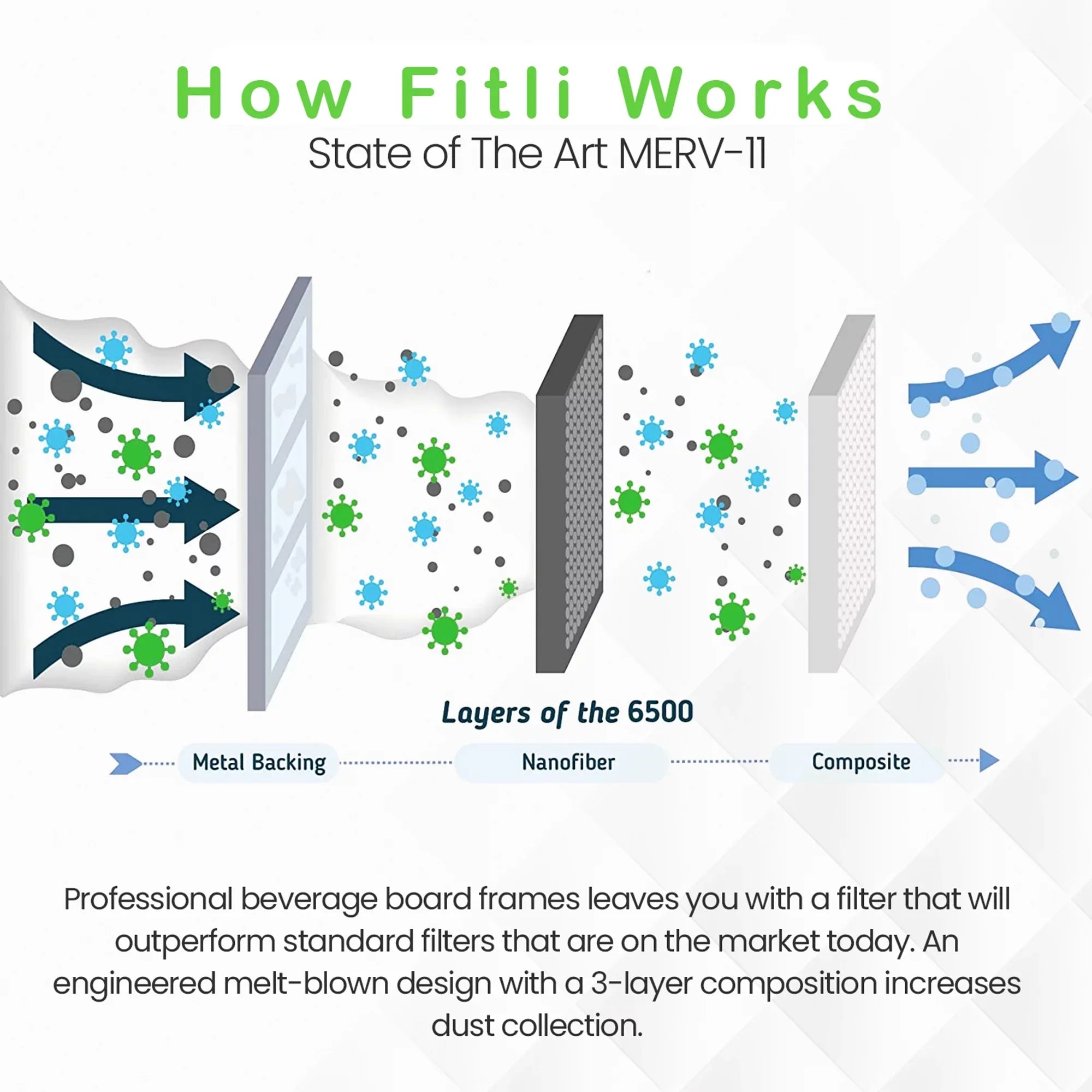 (4 11 Home 16x20x1 Pack) 6500 MERV Air Filti Filter Pleated Furnace HVAC