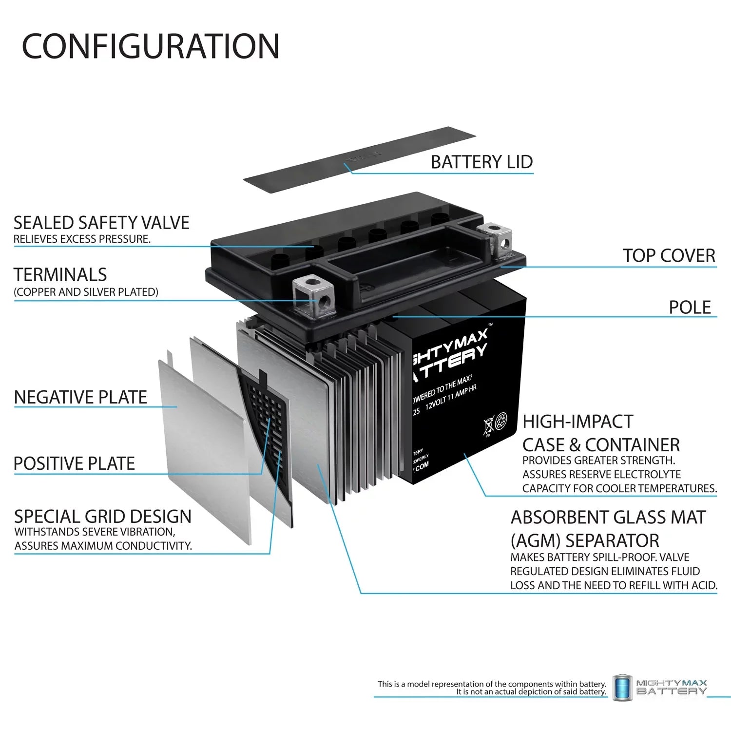 11Ah - 5SE-H2100-01-00 8 with YTZ12S Replacement Pack compatible Yamaha 12V Battery