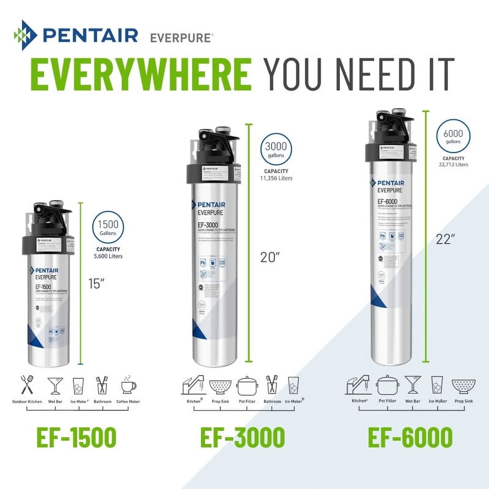 System Everpure Water EF-6000 Drinking