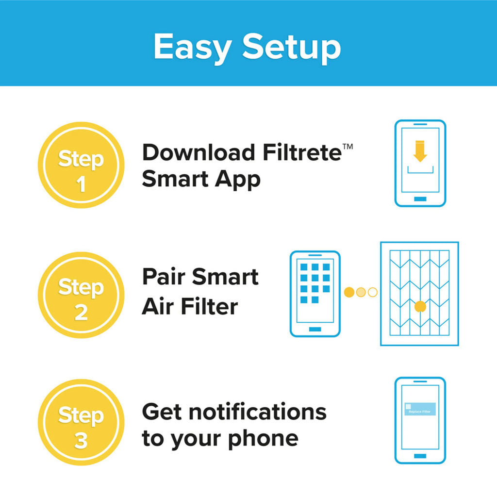 & HVAC Filtrete Home Premium Smart Filter, 2200 1 Pollutants 1 x Filter and MPR, inch Air Allergen x Furnace 20 25