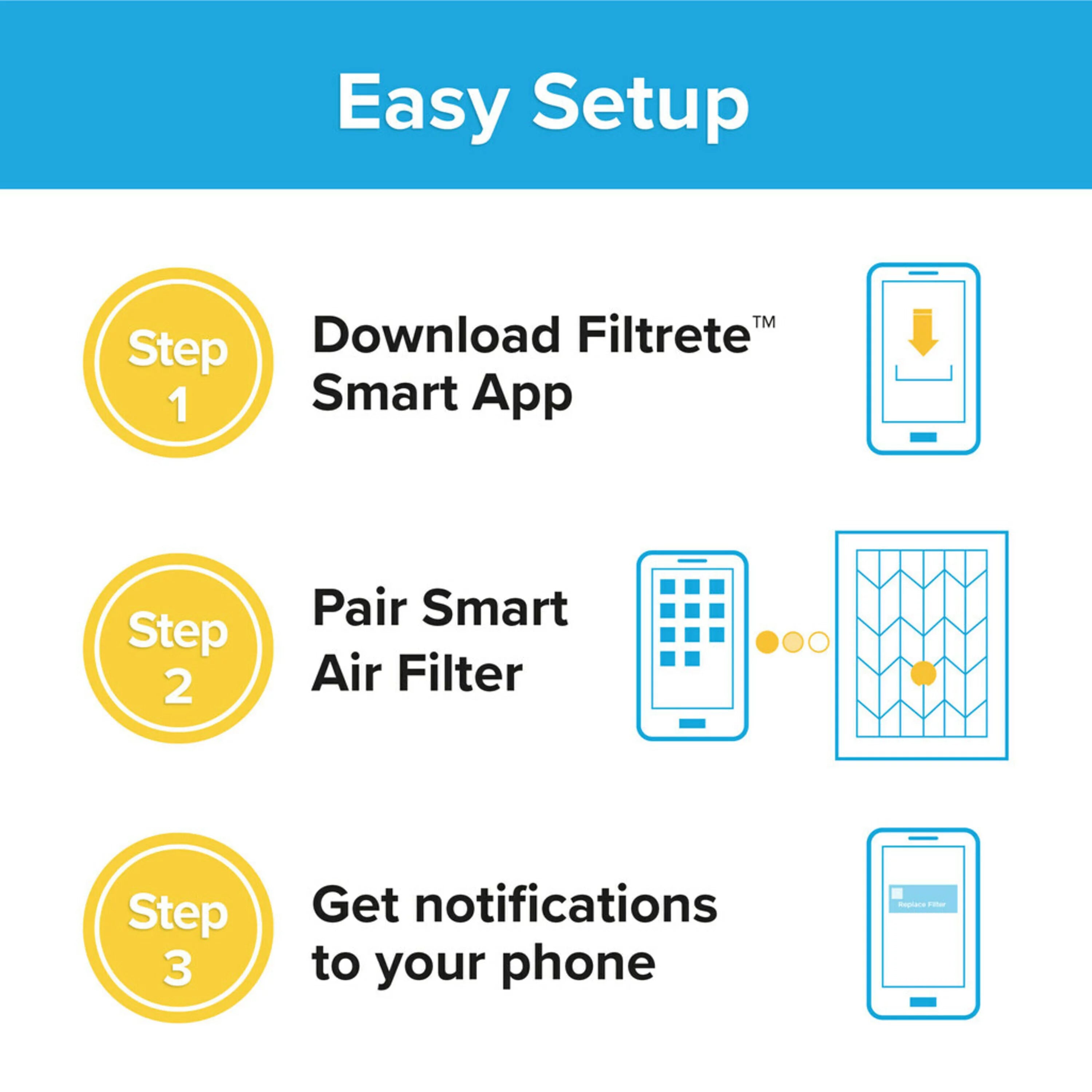 & HVAC Filtrete Home Premium Smart Filter, 2200 1 Pollutants 1 x Filter and MPR, inch Air Allergen x Furnace 20 25