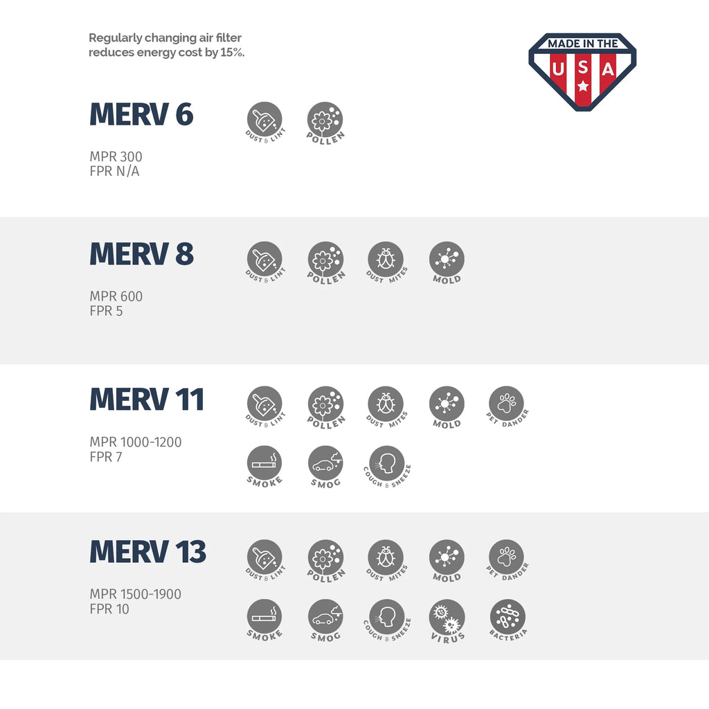 20x20x4 Air MERV x of 4 Box x Filter, Aerostar 4, 20 20 11,