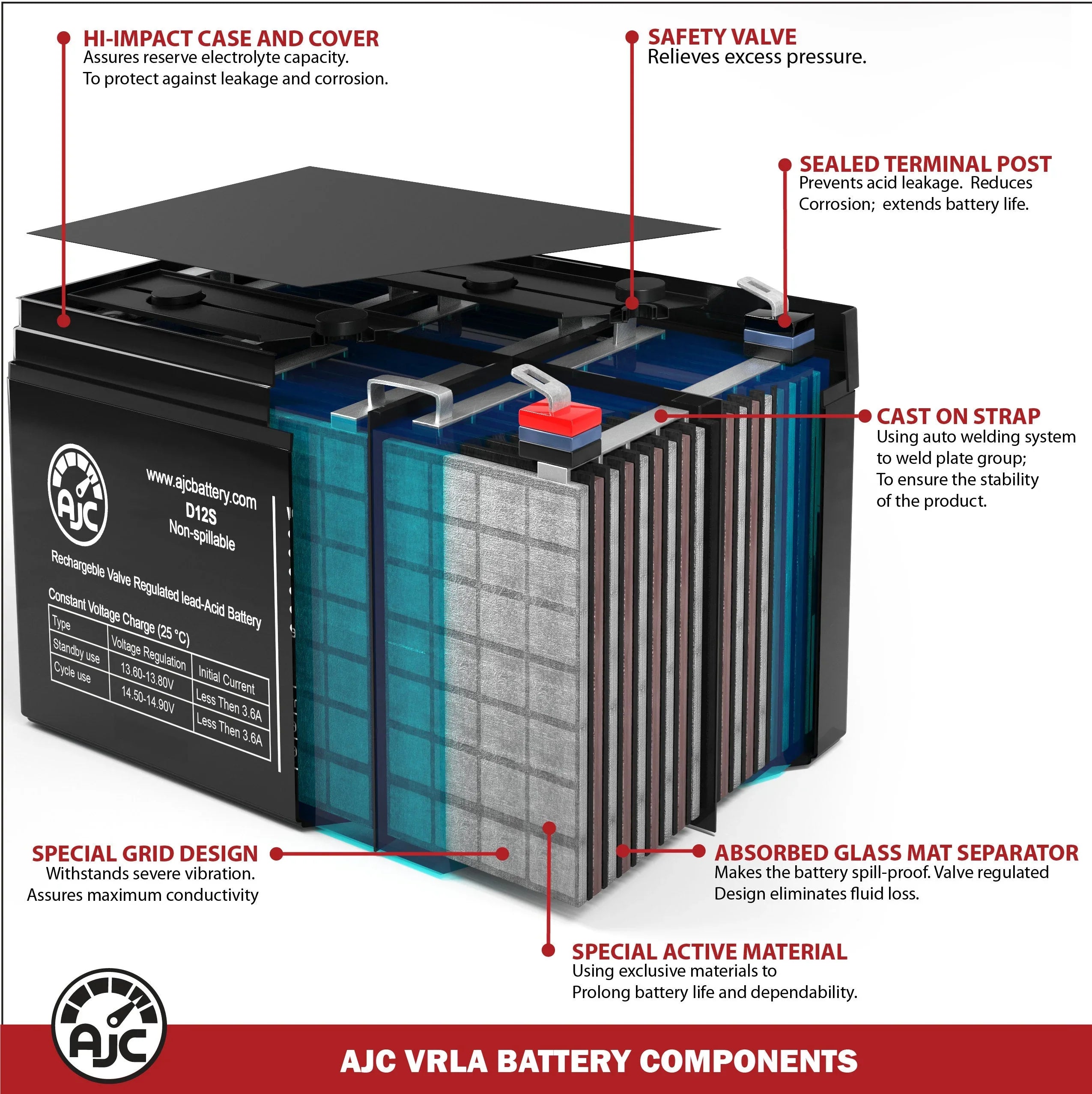 Equipment 6000 7Ah Diagnostic Battery Replacement Dynamometer Battery Cybex Equipment with Compatible AJC 12V Fitness
