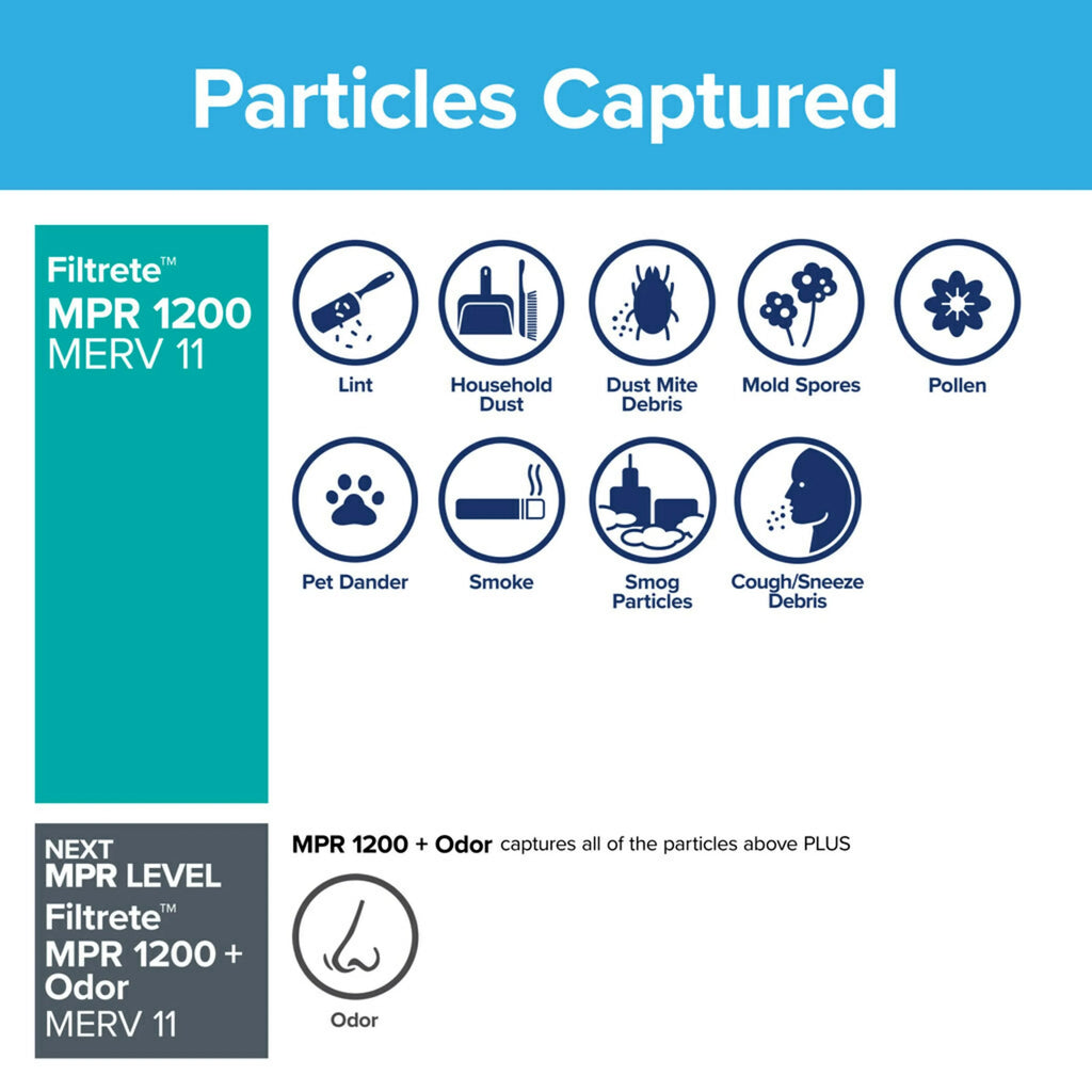 3M HVAC 1200 MERV MPR, Furnace by 18x25x1, Allergen Reduction Filtrete Air Filters Filter, 4 11,