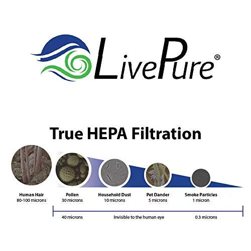 LivePure White Filter for Replacement LP550TH, HEPA LP-HF550 Series True Air Bali Purifiers LP550THP,