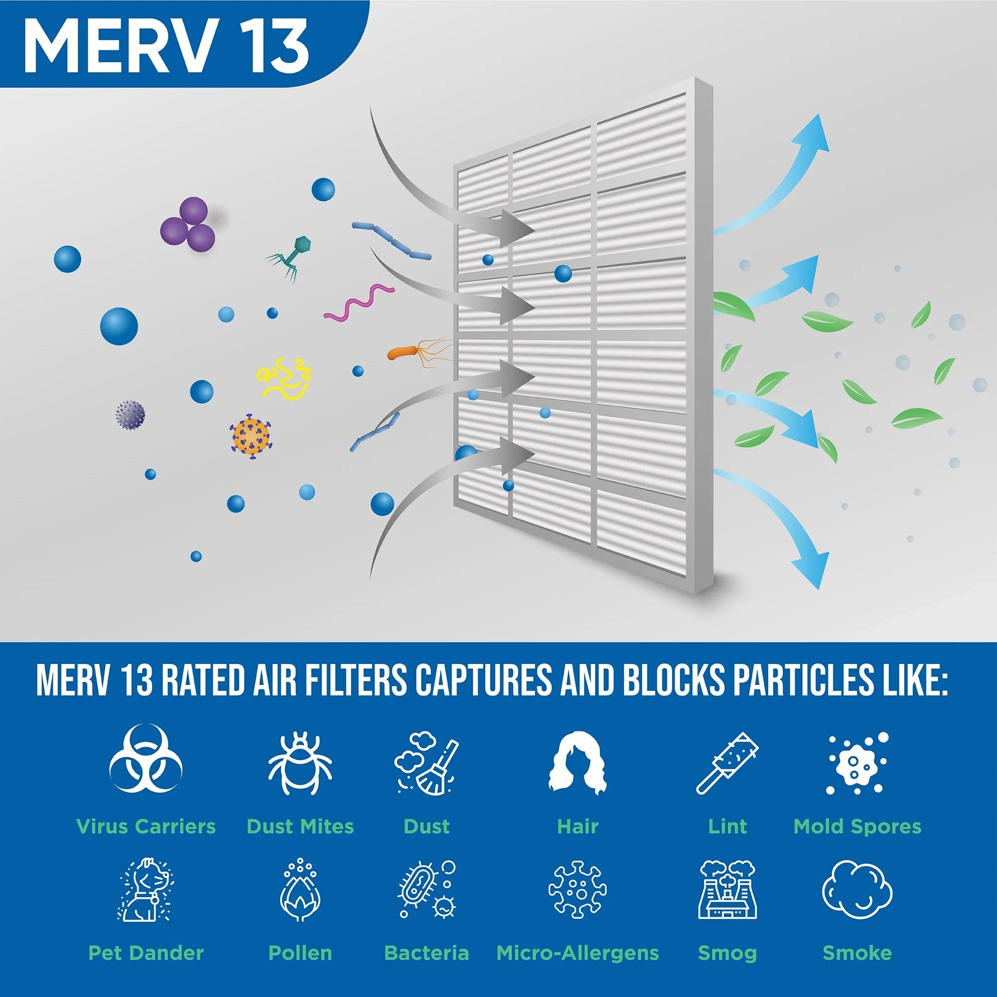 1-3/4 x by 23-3/8 Size: Glasfloss. Pleated 2" Actual x 24x24x2 Inch Air 13 Filters MERV 3 Pack 23-3/8 of