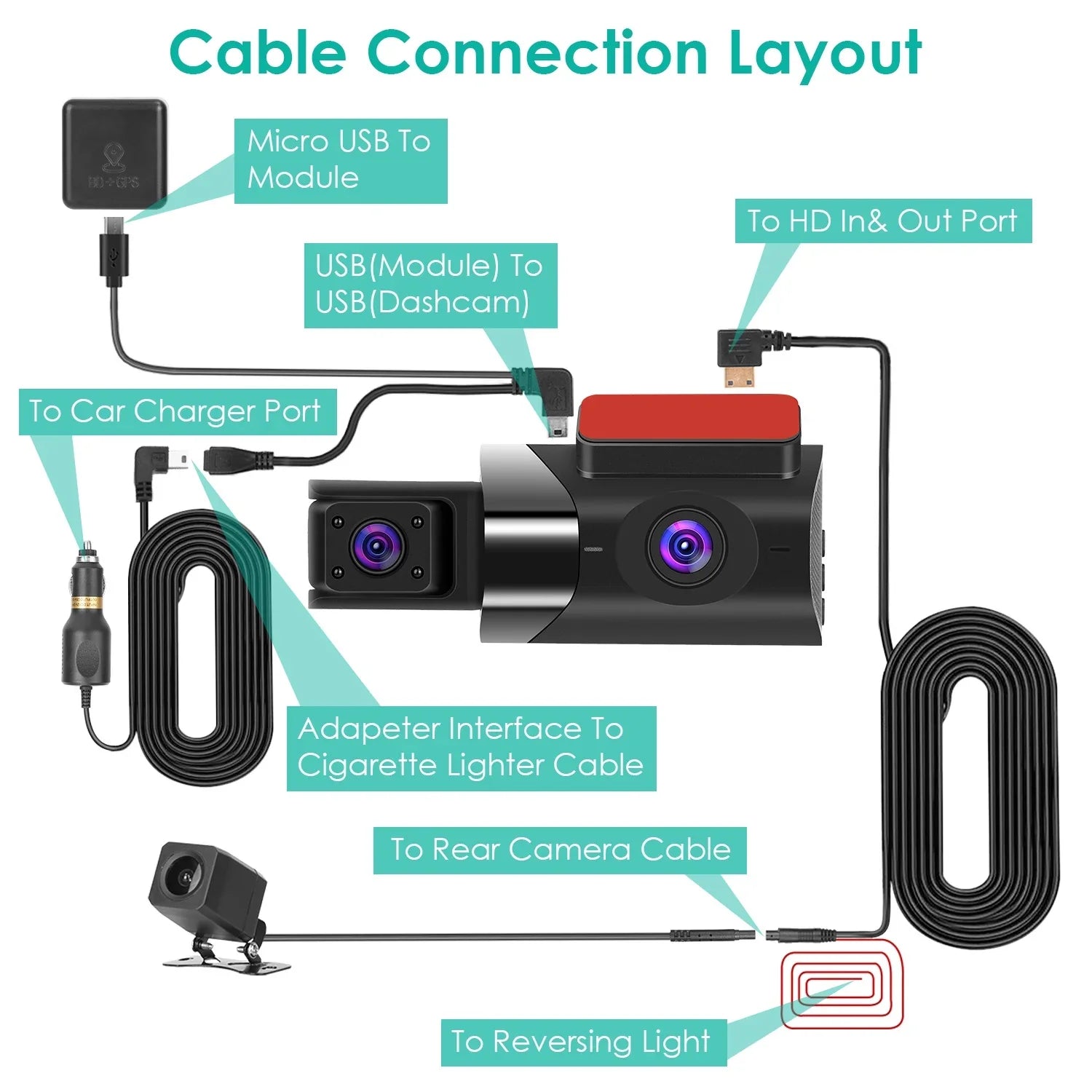 Car HD DVR Vision 140¡ã Dashcam G-Sensor Loop Recording Monitor with Parking Car Night Full GPS Cam Angle Video 2K iMounTEK Recorder Dash