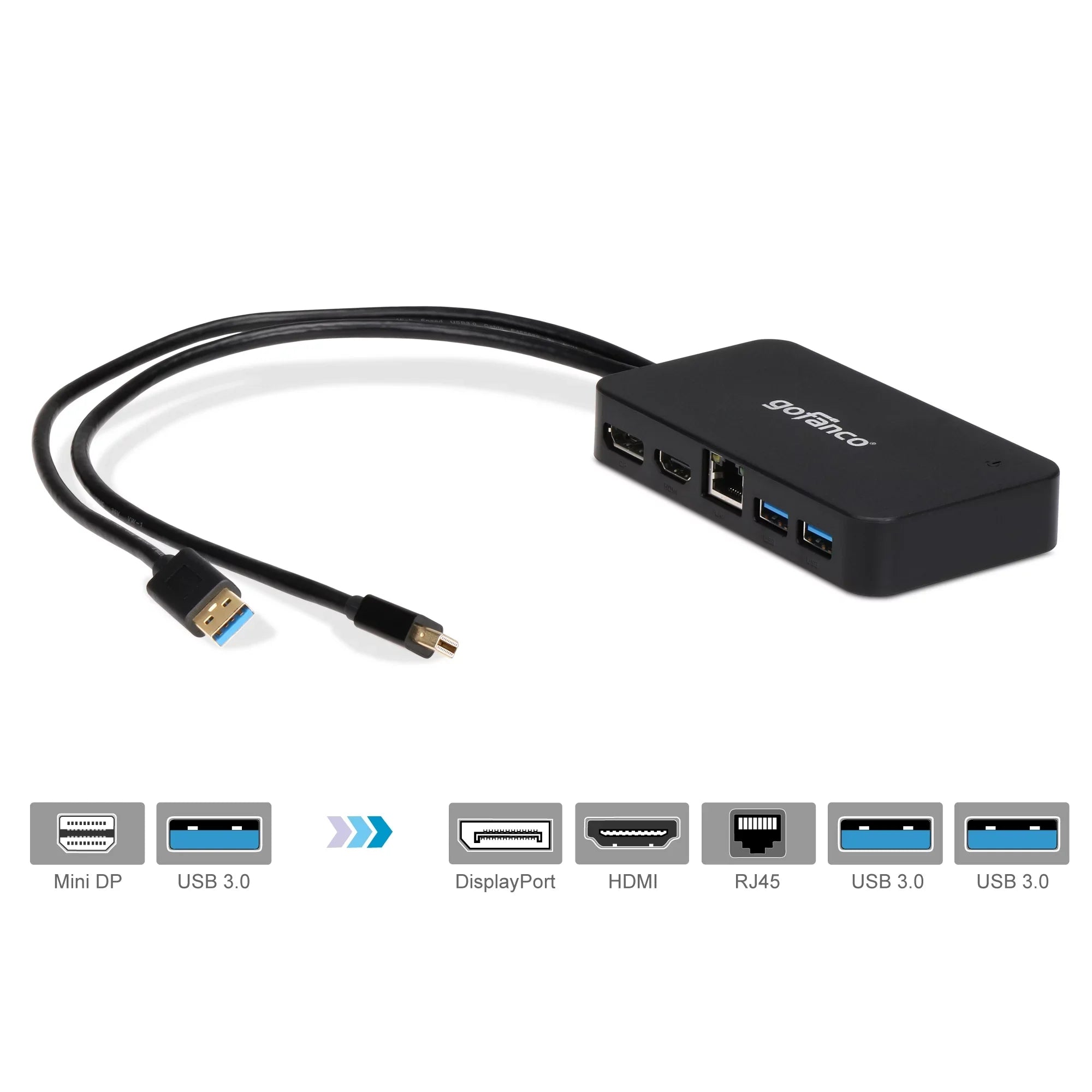 Pro, Adapter PC Dock/Docking Output and Gigabit with to DisplayPort, DisplayPort(Thunderbolt or Thunderbolt and Ethernet HDMI, Hub MacBook for 2 - Video HDMI DP Station Surface gofanco 2) 3.0 USB Mini