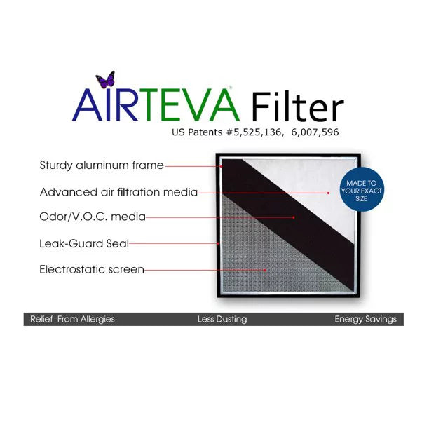 21 Pad Airteva 1) Replacement Plus 17 x 3/4" Filter Actual 21 AC, x x Biosponge (1) 17 With Furnace Size: x