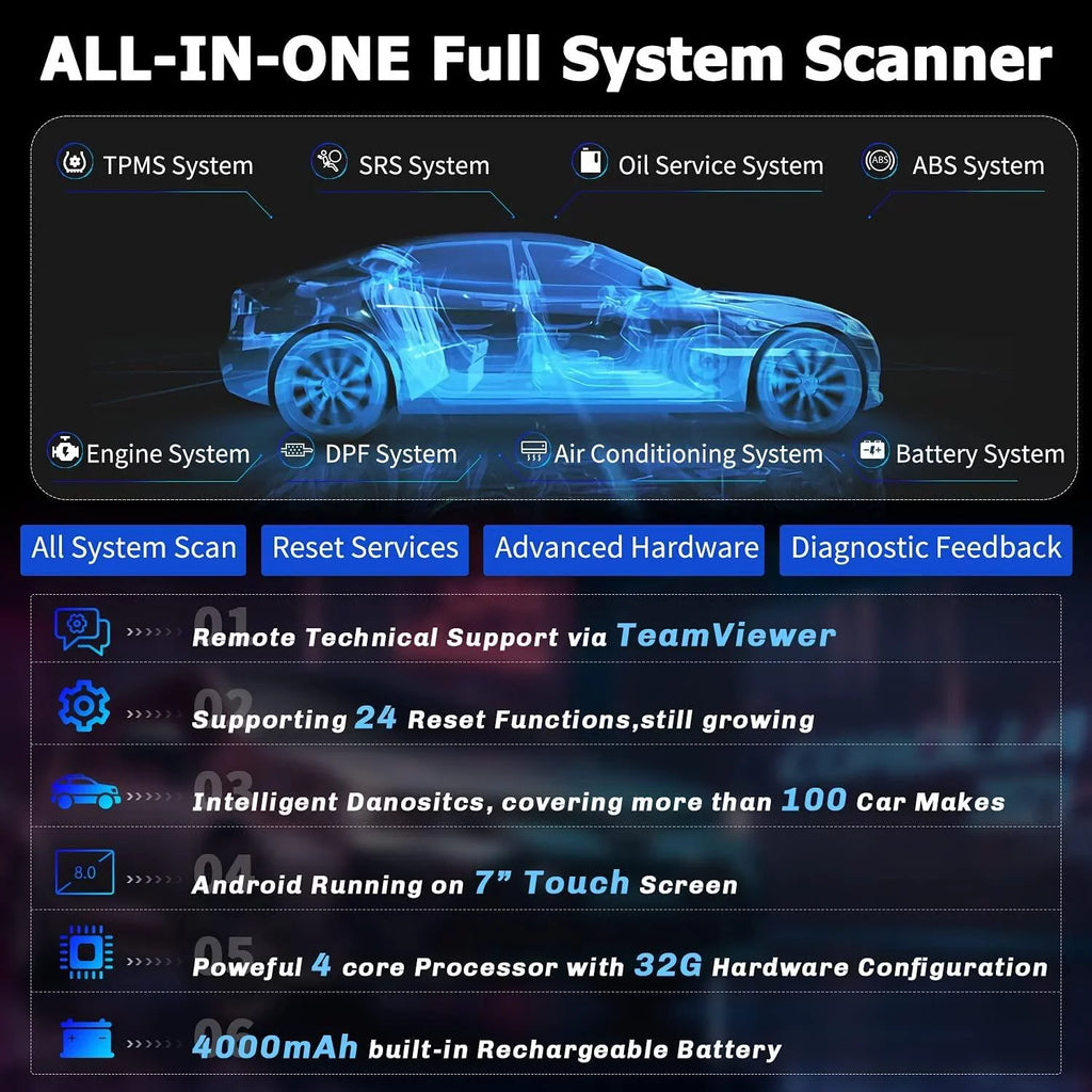 Functions Automotive System Services Scanner Car Diagnostic OBDII All Scan Tool Analyzer Automotive Advanced GT60 24 Full OBD Code OBD2 Scanner FOXWELL Reader Check, Reset Tool EOBD OBD Auto