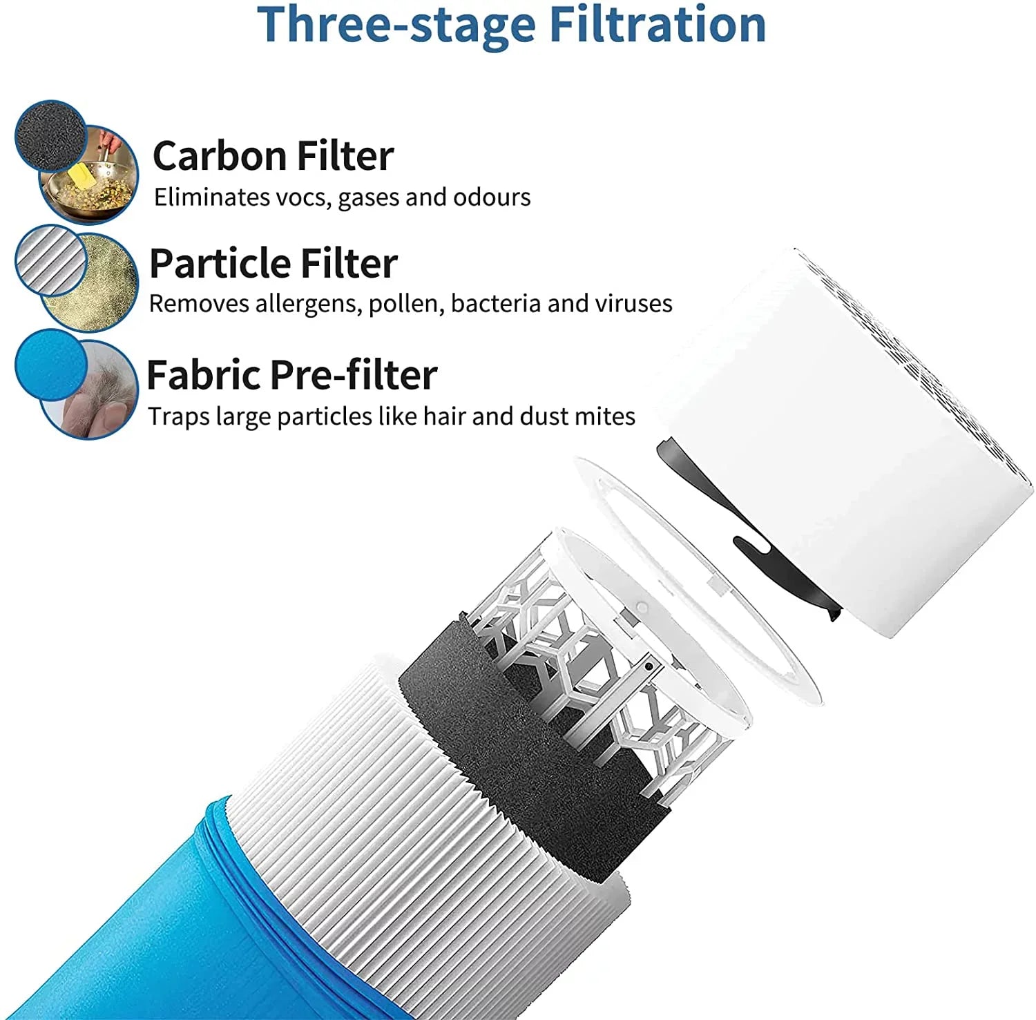 411 Blueair and Including Pre-filter Blue 2PCS Filter 411, Pure 2PCS Filter KEEPOW Air Purifier Blue Carbon Fabric Particle for Replacement