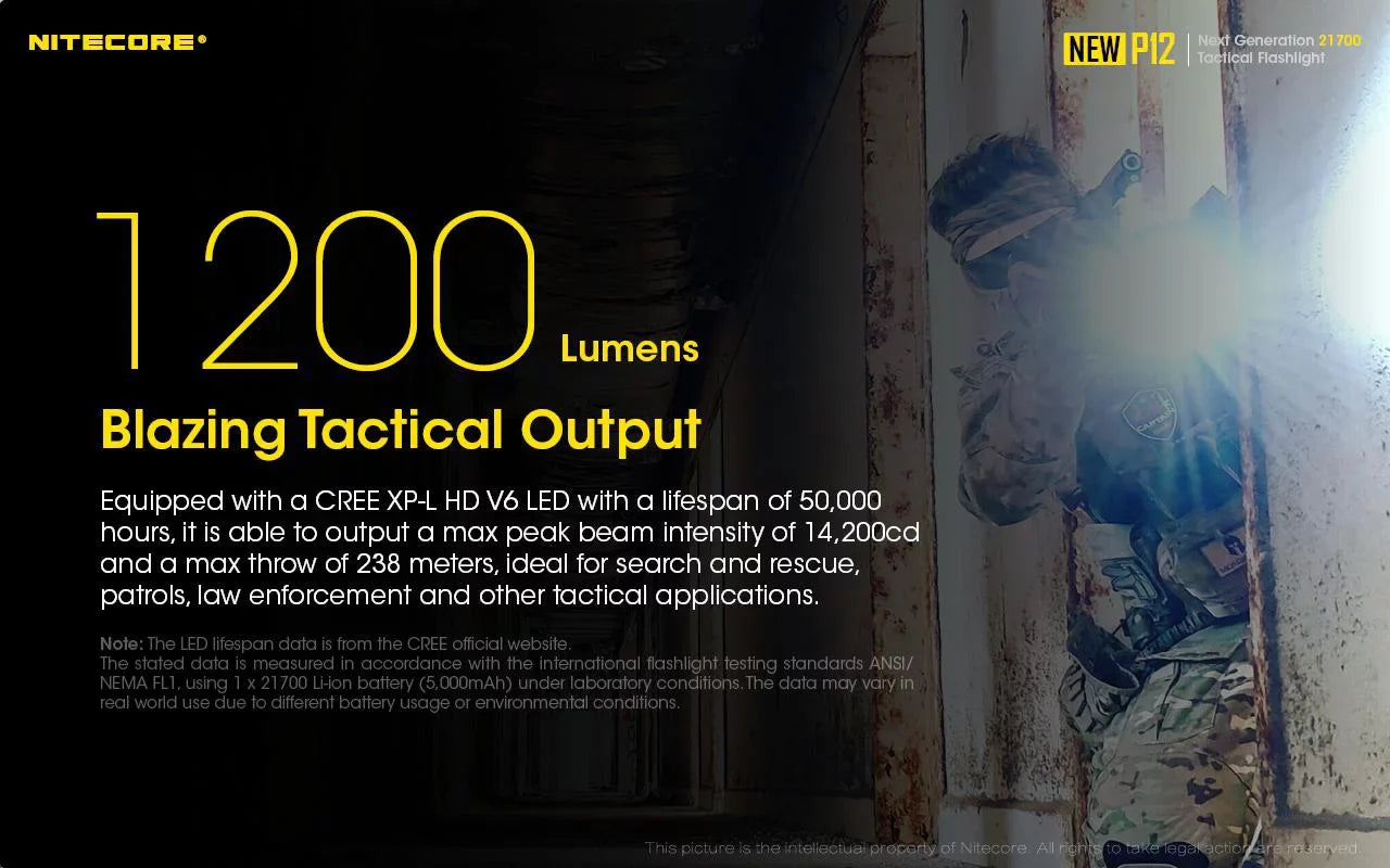 Offset Mount Pressure Cord, 1200 Nitecore RSW3 P12 and - USB Switch Lumens w/NL2150HPR Flashlight Battery, LED New Version