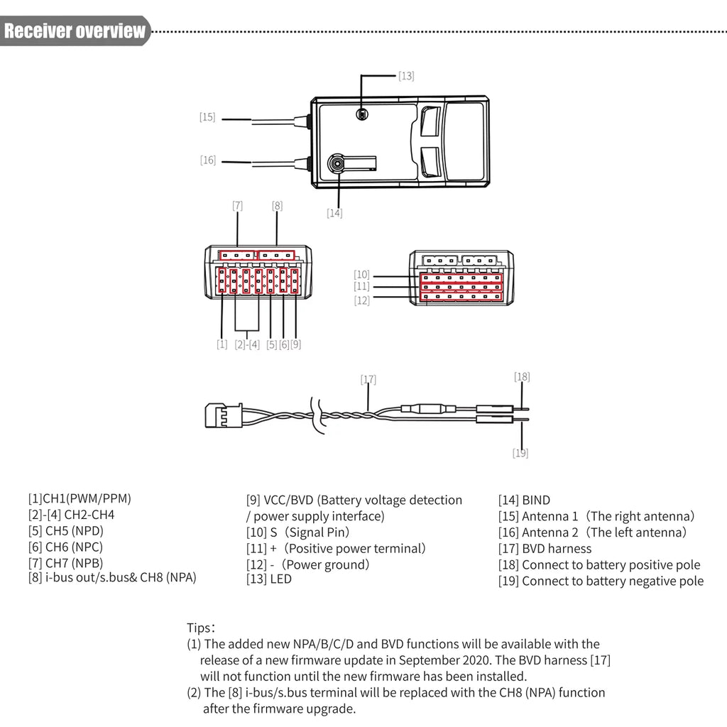 2.4GHz RF for Compatible Output Wing Helicopter Dual Airplane PWMPPMi.BUSS.BUS Drone Modules Receiver PL18 with Engineering RC AFHDS3 Vehicle Transmitters FTr8B 8CH NB4 OWSOO Fixed Glider