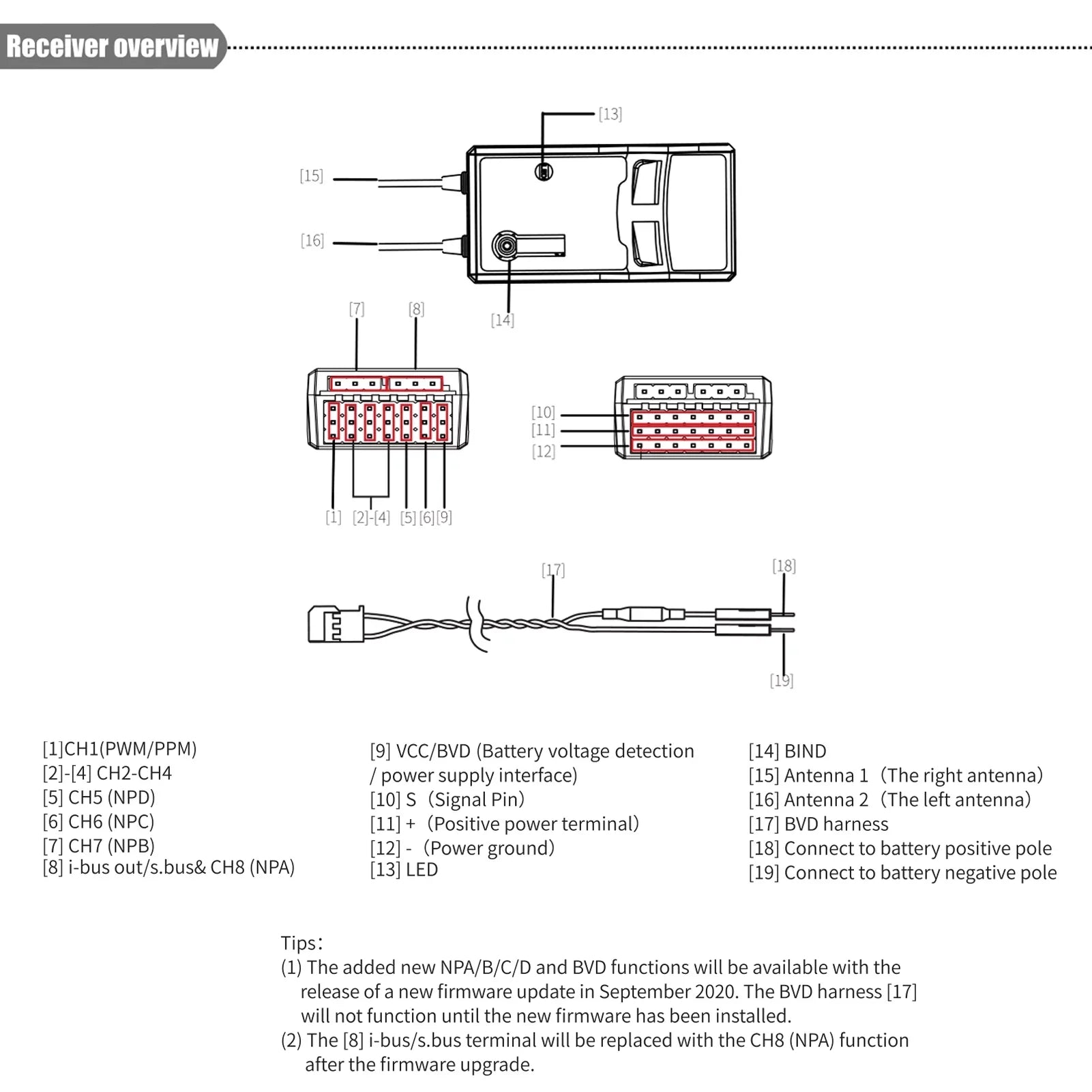 RC AFHDS3 Engineering Glider FTr8B Vehicle with NB4 for Wing Transmitters 8CH PL18 Output Compatible Airplane PWMPPMi.BUSS.BUS Fixed Helicopter 2.4GHz RF Receiver Dual Drone Modules