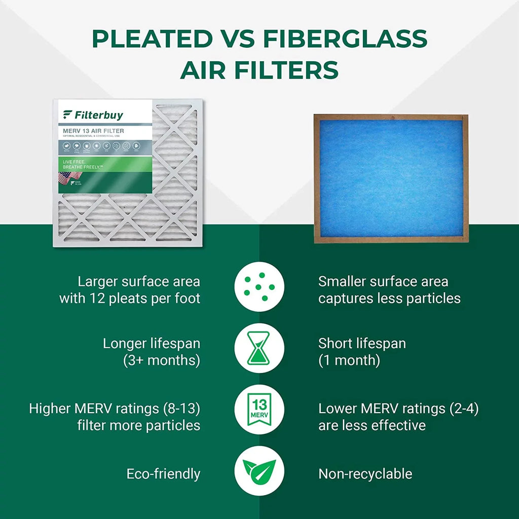 Furnace Filterbuy 16x30x4 HVAC MERV 13 Air AC Filters (6-Pack) Pleated