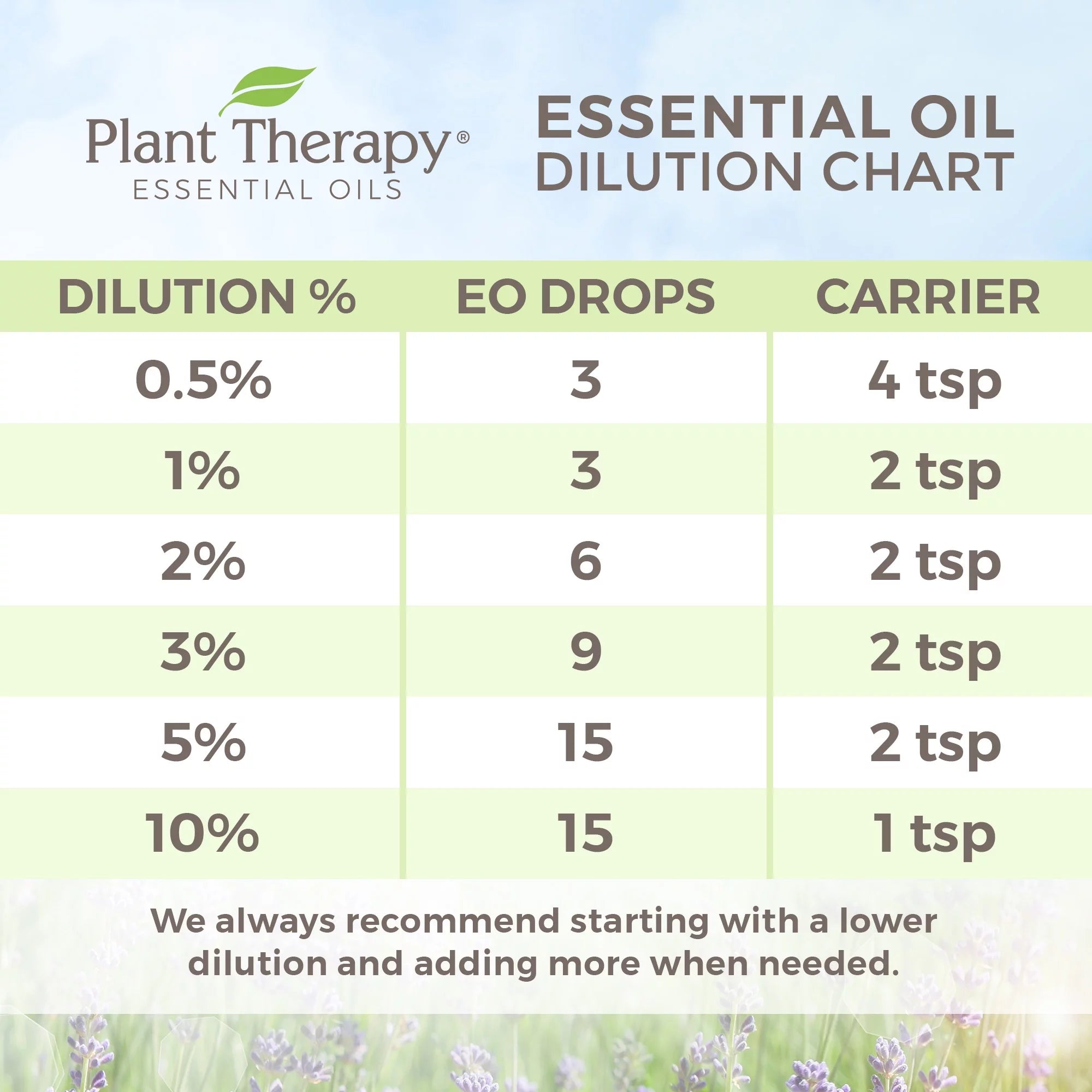 Therapy Plant mL 100 Oil Globulus Eucalyptus oz) (1/3 Organic Essential