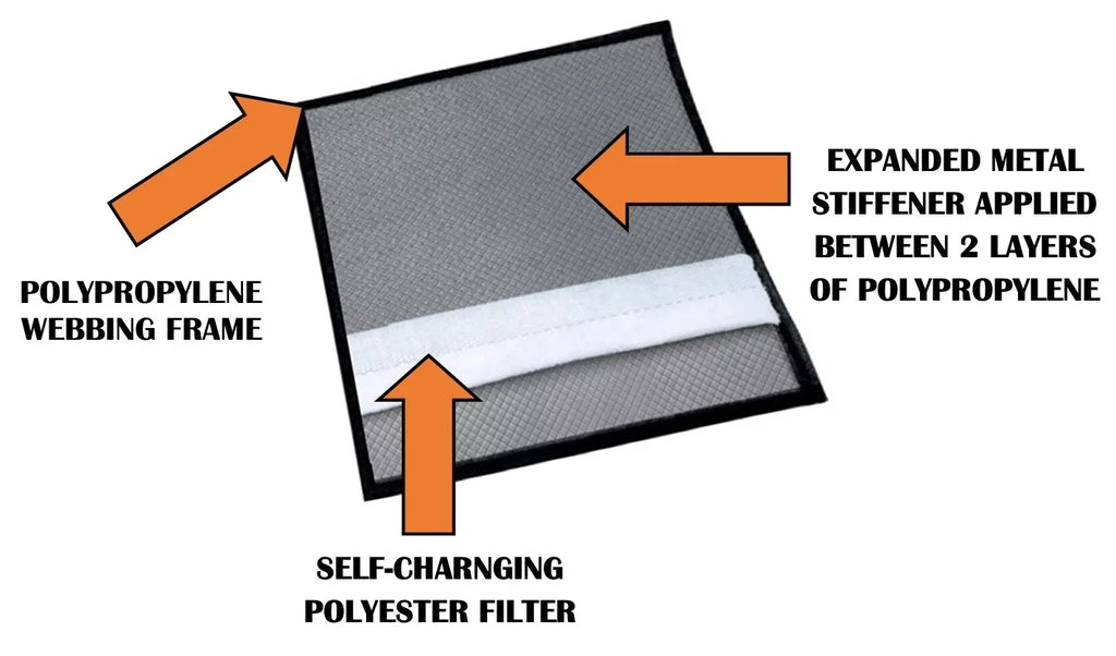 HVAC Washable 18x20 Air-Care 8 Flexible Electrostatic Permanent MERV Furnace Filter,