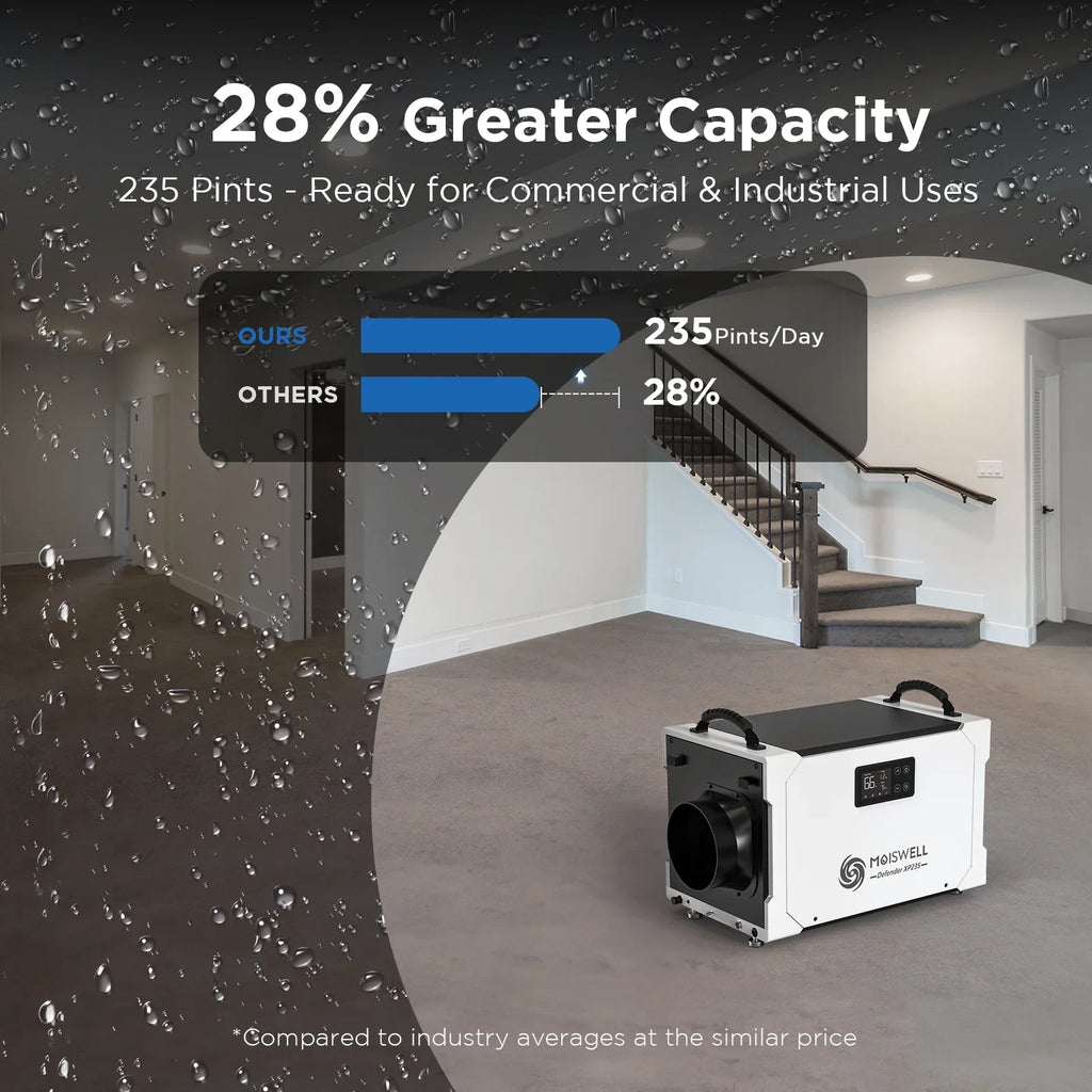 Drain Basements, Areas, Dehumidifier - Pump Moiswell Pints Perfect for Job 5-Year Commercial and Hose, Efficient Warranty Included Industrial Spaces, Sites - 235 and Crawl