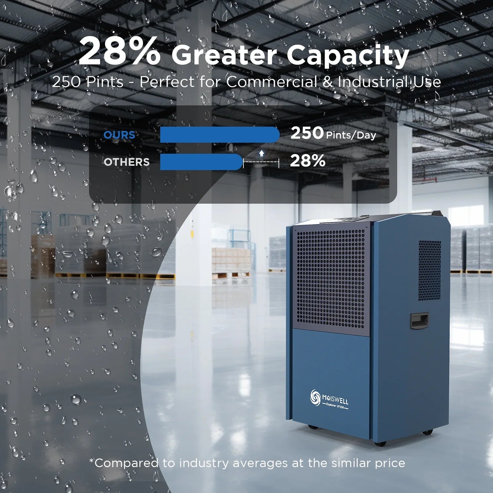 Pump Dehumidifier Moiswell Industrial for Damage Pints Warehouse large Commercial 250 Restoration spaces dehumidifiers Basements, with for