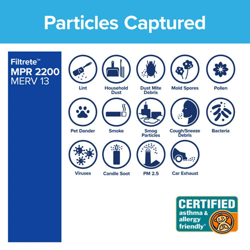 & HVAC Filtrete Home Premium Smart Filter, 2200 1 Pollutants 1 x Filter and MPR, inch Air Allergen x Furnace 20 25