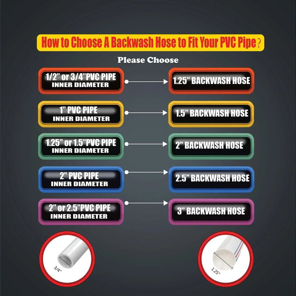 '- PVC Heavy-duty strength pool tensile reinforcement for Hose Water fiber High equipment Lay-Flat