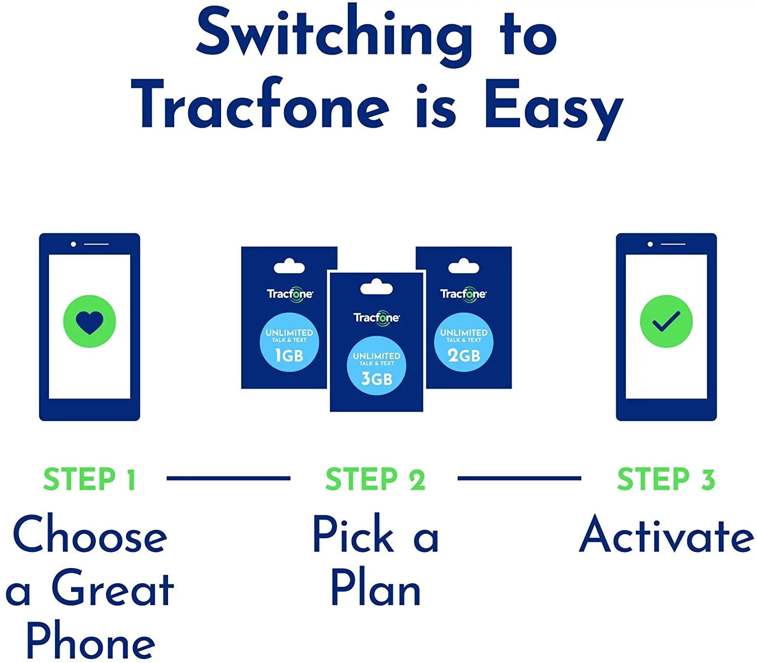 E6 TracFone 4G Moto Motorola Prepaid Smartphone Locked LTE Black 32GB