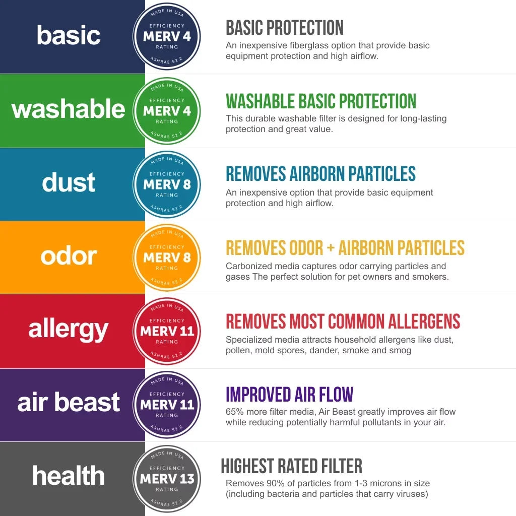 Filters Air 11 Air in 20x20x1 Furnace 6-Pack Pleated HVAC AIRx Beast Made the MERV Filter, Air AC USA Filter