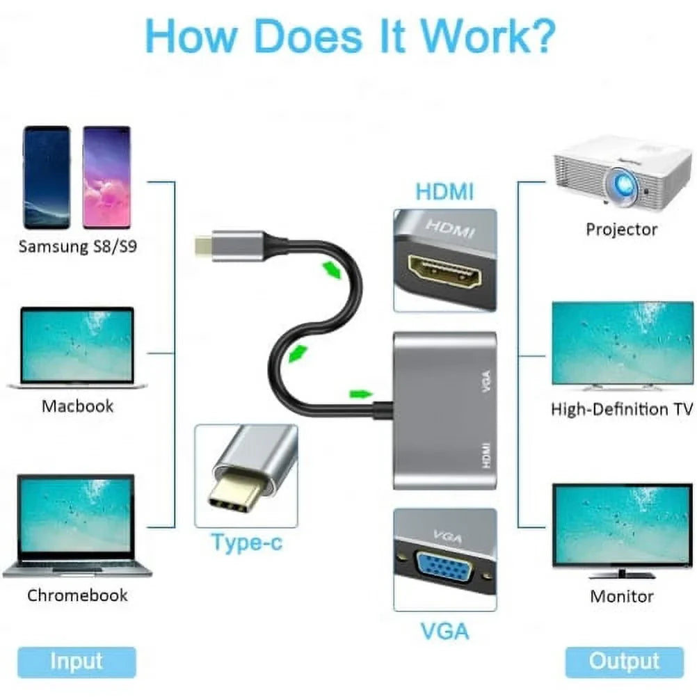 for Splitter S8/S9/FE/Plus USB-C Cable Video Tab - TV Video to HDTV Projector Samsung Galaxy Adapter VGA Hub HDTV Converter Tablets