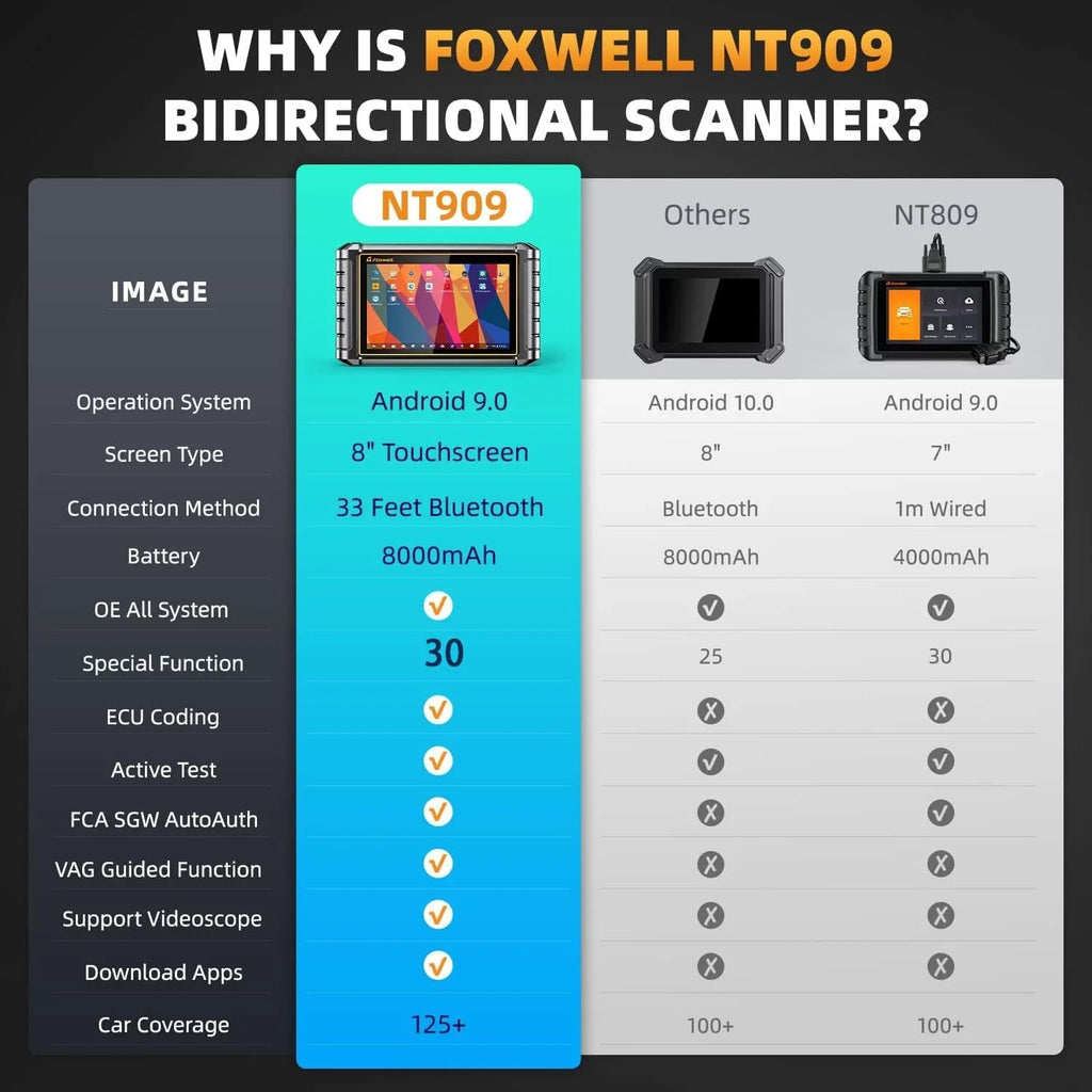 NT909 AutoAuth Services Scanner All AutoVIN Tool OBD2 Vehicle Automotive Reader Scan Control OBDII 30+ Car Scanner FCA Bi-directional Analyzer Test Diagnostic Systems Active Code Reset Foxwell