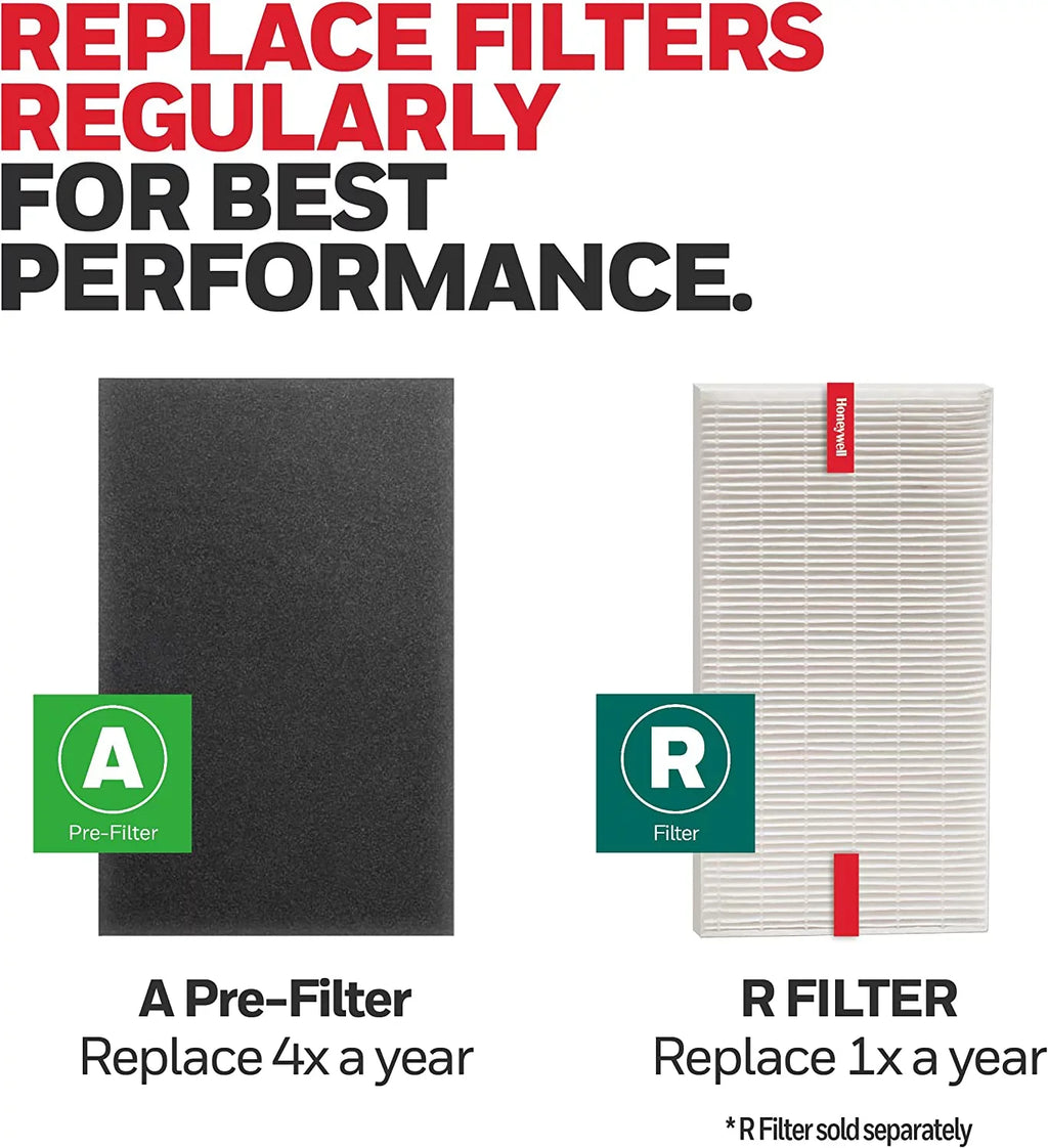 HRF-A300 & Carbon - Purifiers 12 Pre-filter Honeywell HPA5300 HPA300, Air for Pre-Cut Quantity 4-Pk.