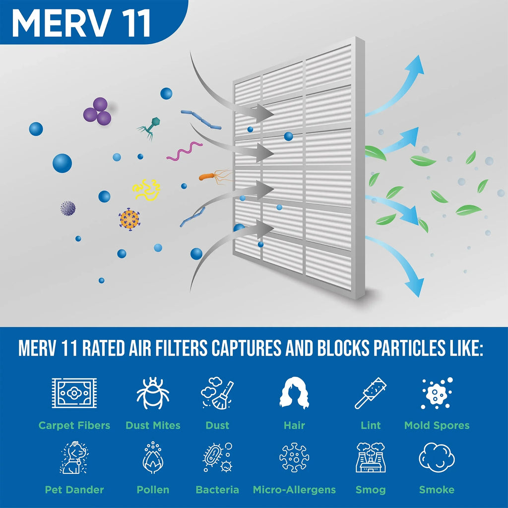 Pleated 6 23-1/2 Air Filters 15-1/2 by MERV 7/8 Glasfloss. of 11 16x24x1 x Actual Pack x Size: