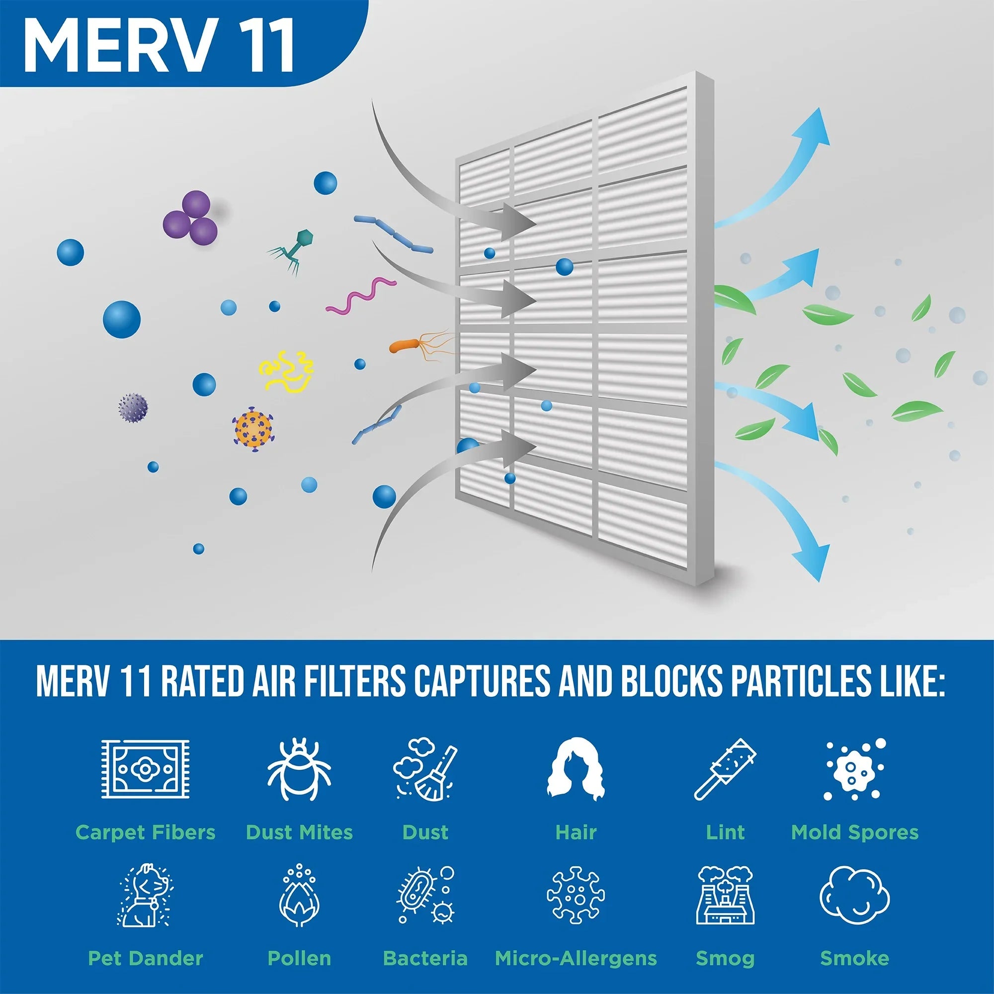 Pleated 6 23-1/2 Air Filters 15-1/2 by MERV 7/8 Glasfloss. of 11 16x24x1 x Actual Pack x Size: