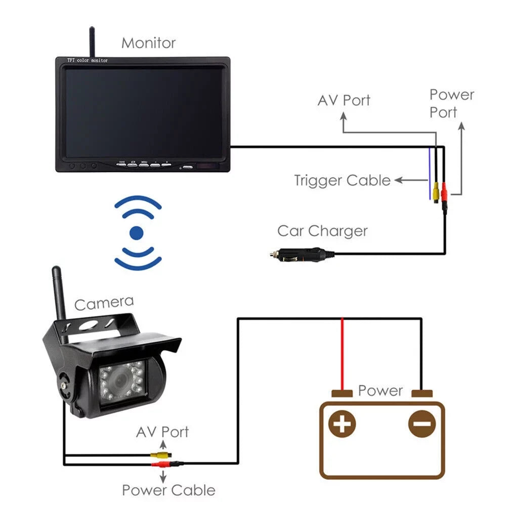 RV Monitor Vehicle Trailer Camera with Vision Backup Parking for Camera Night 18 Monitor Reverse IR System Bus + Rear Waterproof View Kit, Truck LED 2pcs 7"