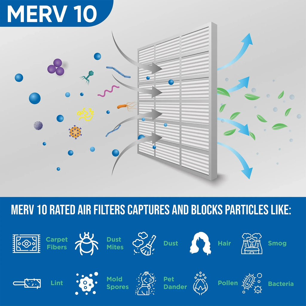 12 Pleated Air Filters 9-1/2 Pack 7/8 MERV Size: by Glasfloss. x Actual 23-1/2 10 x 10x24x1 of