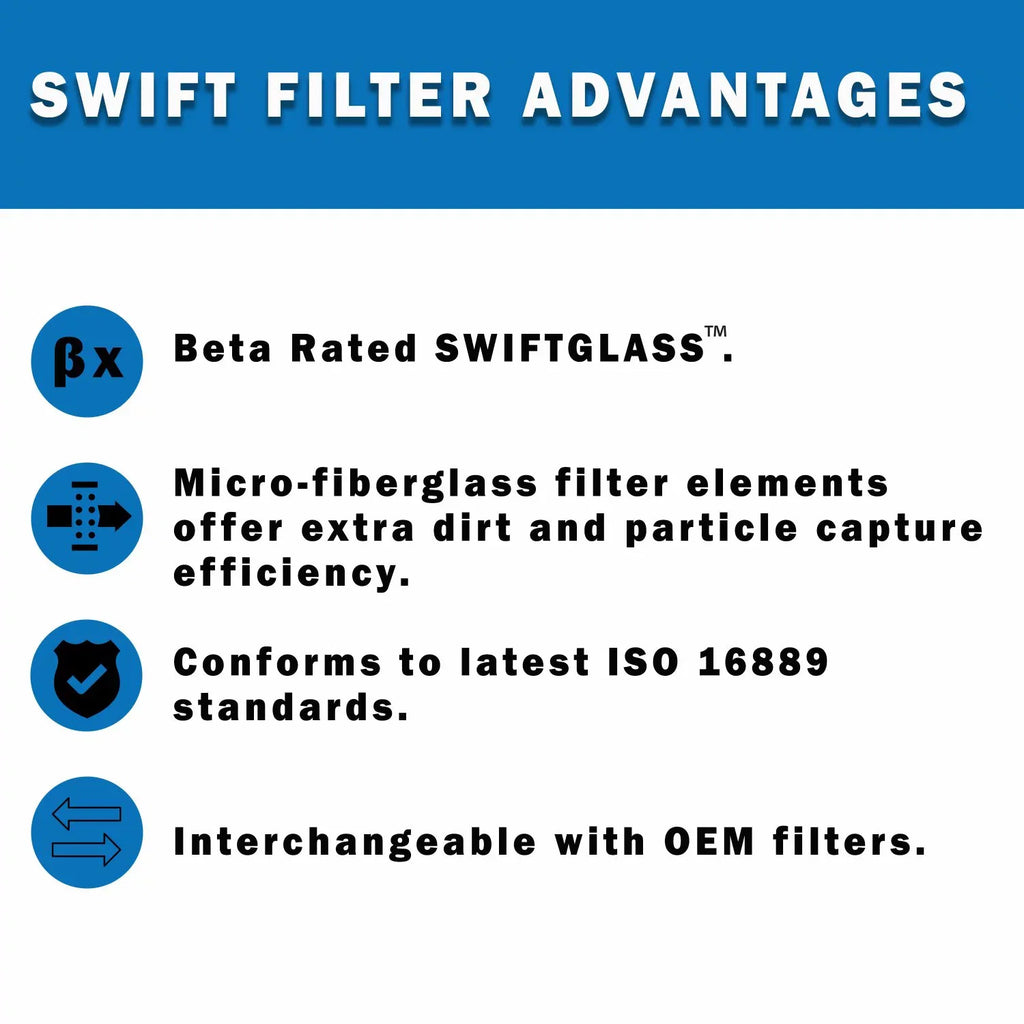 for Micron Microglass Construction Direct 25 Element FILTERS NATIONAL 900820rtridge Filter Interchange