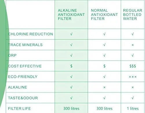 Immune In Boost Energy Filter - Levels Pure Water System & Pitcher Free Clean Ionizer Alkaline EHM Healthy & BPA - Toxin-Free 3.8L Healthy, - - & Water Anti-Bacterial Minutes Water Your