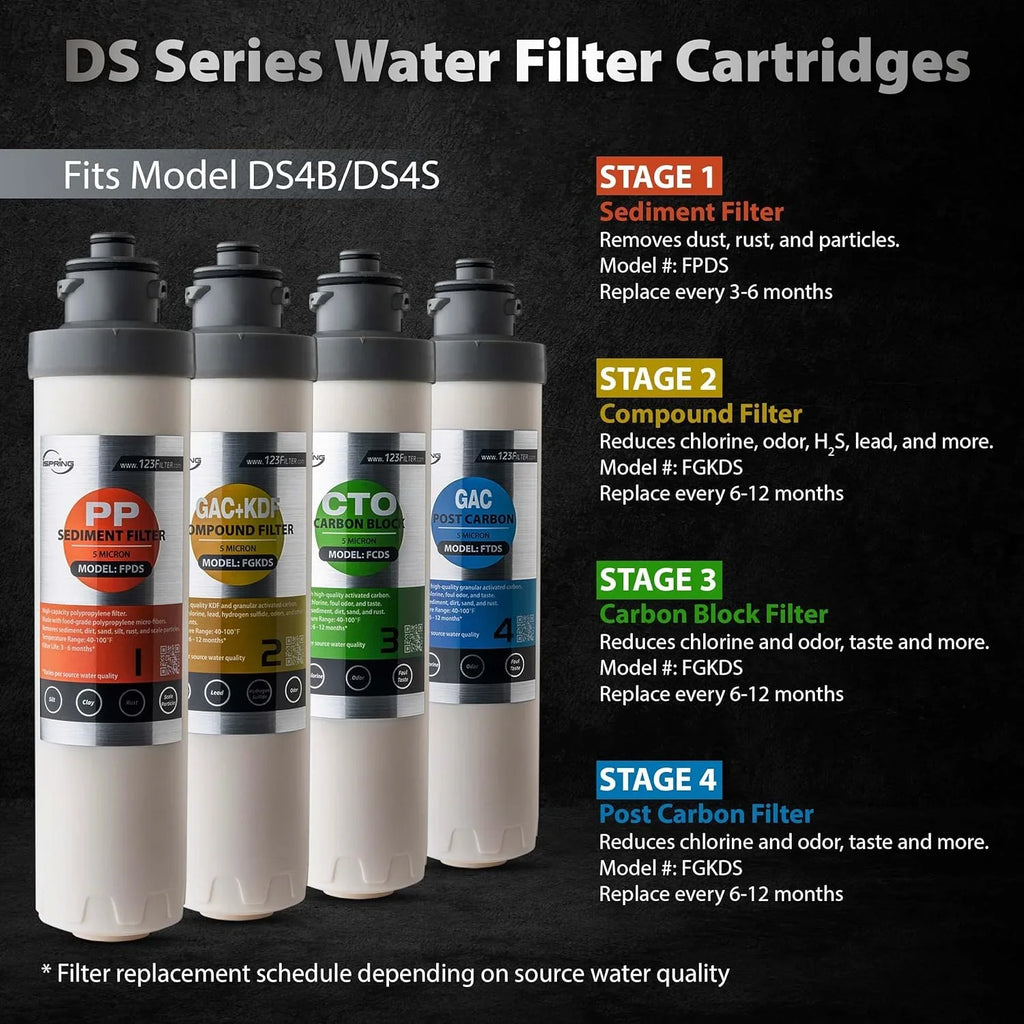 Filter Carbon DS4B & 1-Year Filter Composite F5DS Cartridge Sediment Filter, Filter Carbon Supply for Pack iSpring Post and Set Filter, Block DS4S, Replacement